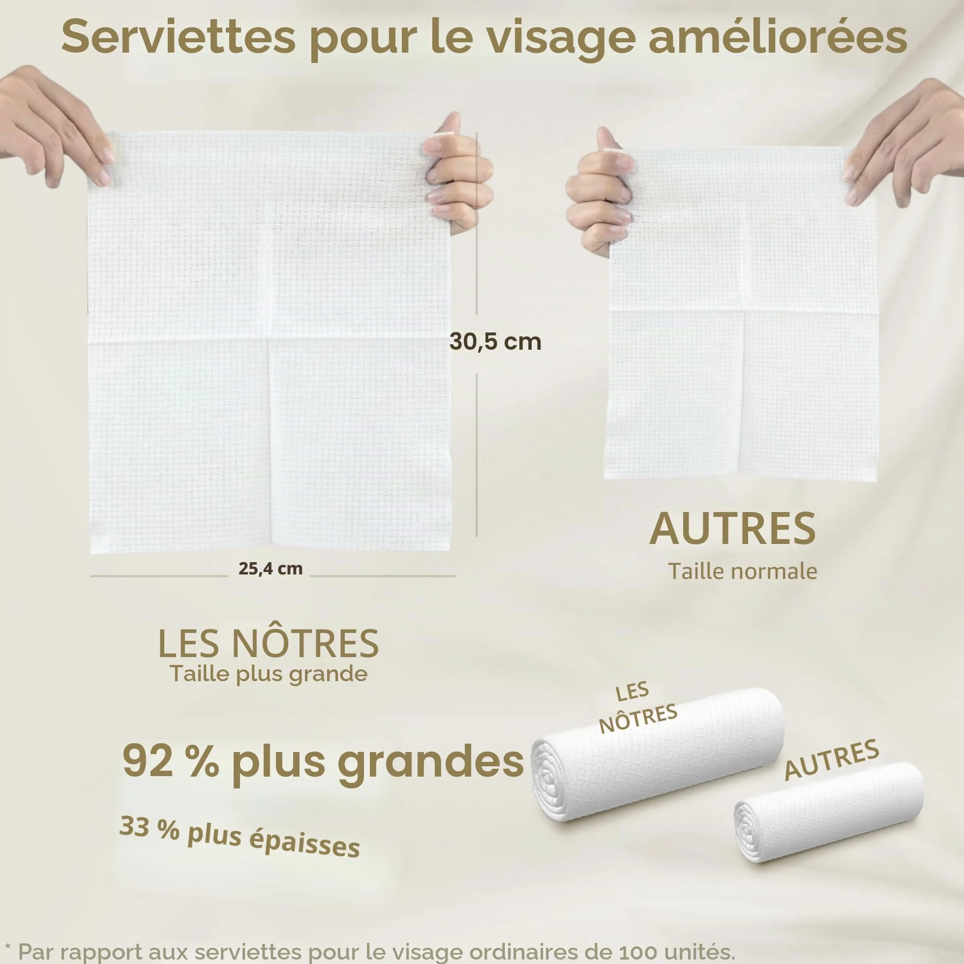 Ourmed Life Serviettes Faciales Jetables Biodégradables pour Peaux Sensibles, 10"x12", 50 unités
