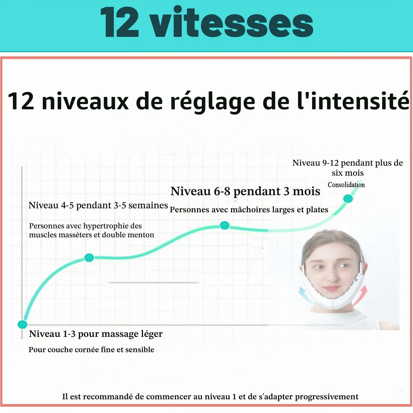 Appareil de massage électrique V pour le visage, appareil de massage électrique en V, appareil de lifting EMS pour le visage contre les rides (blanc)