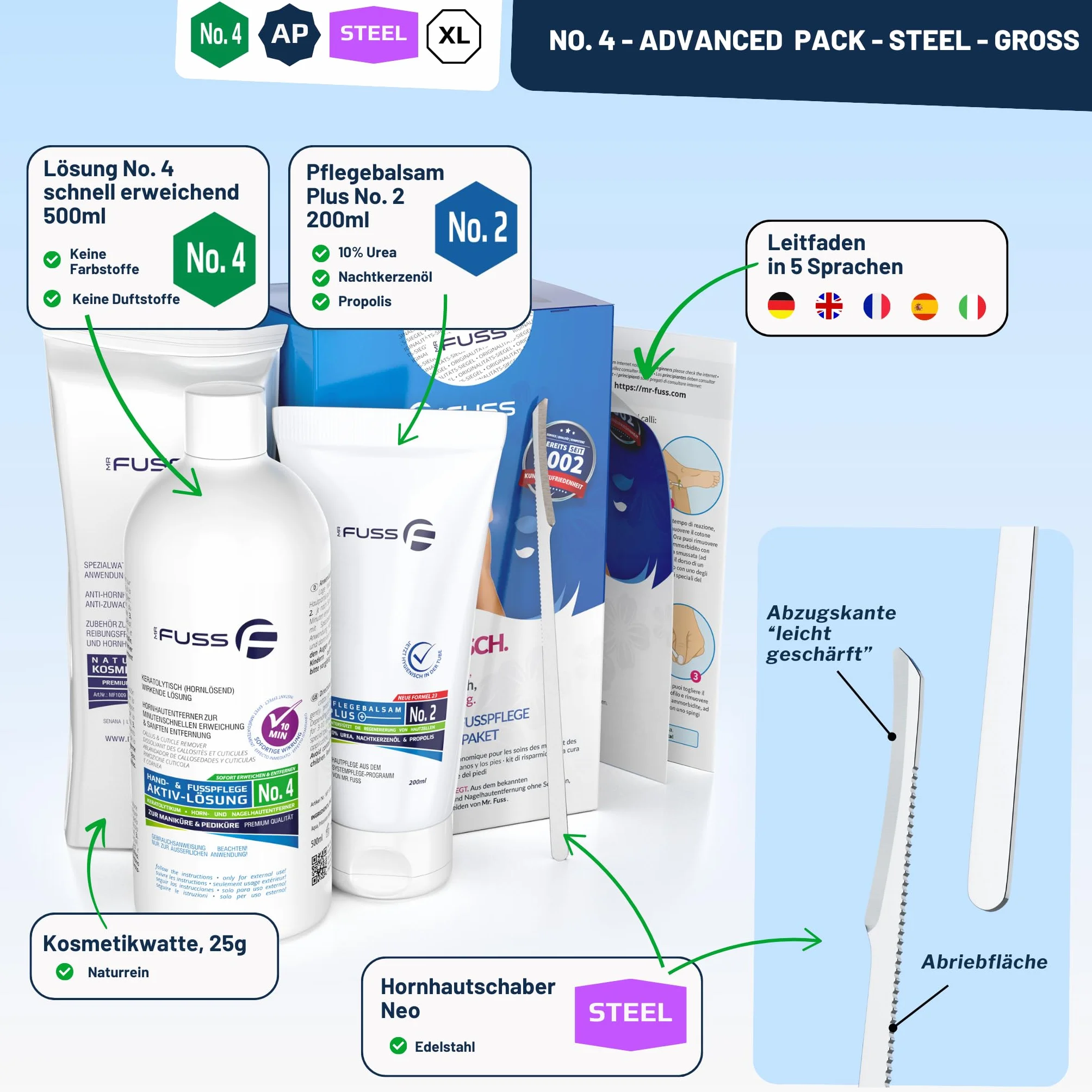 Mr. Fuss Advanced Pack No. 4 Lot de 4 râpes à cuticules anti-callosités 500 ml Baume n° 2 200 ml