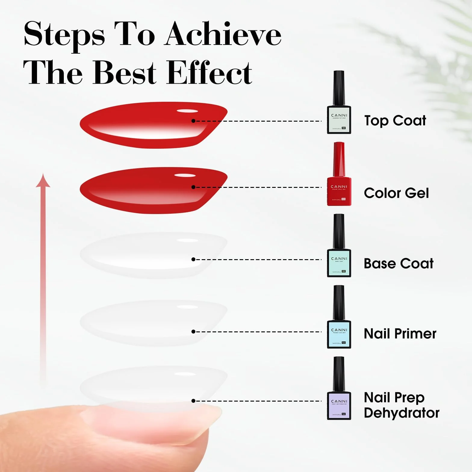 CANNI Nail Primer UV Gel Dehydrator for Semi Permanent Nail Set Professional Acrylic Acid Free Primer