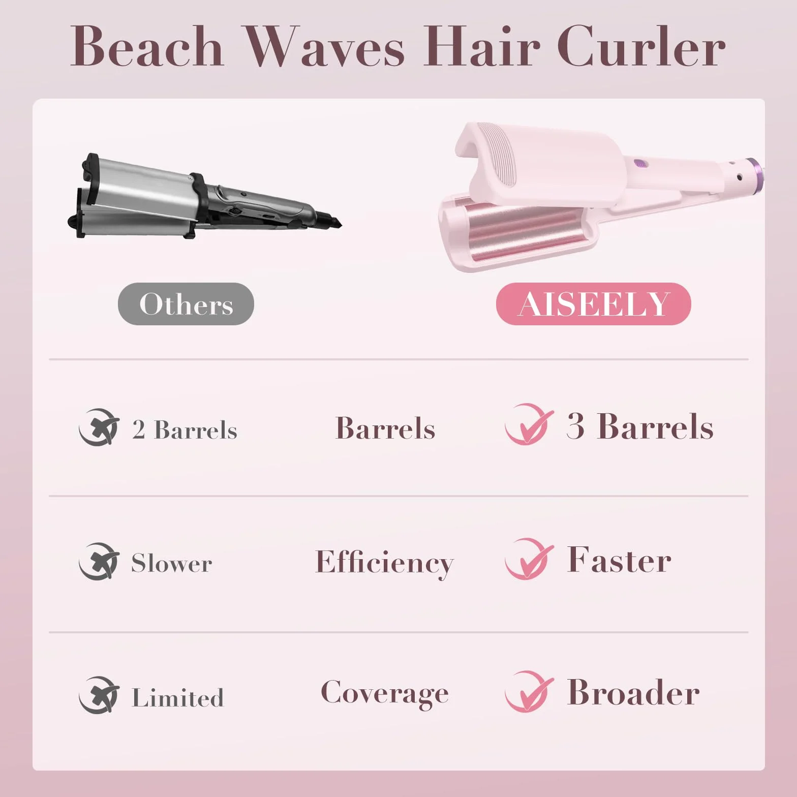 AISEELY Boucleur a Cheveux 3 Tete, 32MM Fer à Friser-Grandes Boucles, 4 Températures Réglables, Anti-Brûlure, Convient aux Débutants,Fer a Friser Boucler pour Cheveux Longs Courts, Styliseur de Vagues