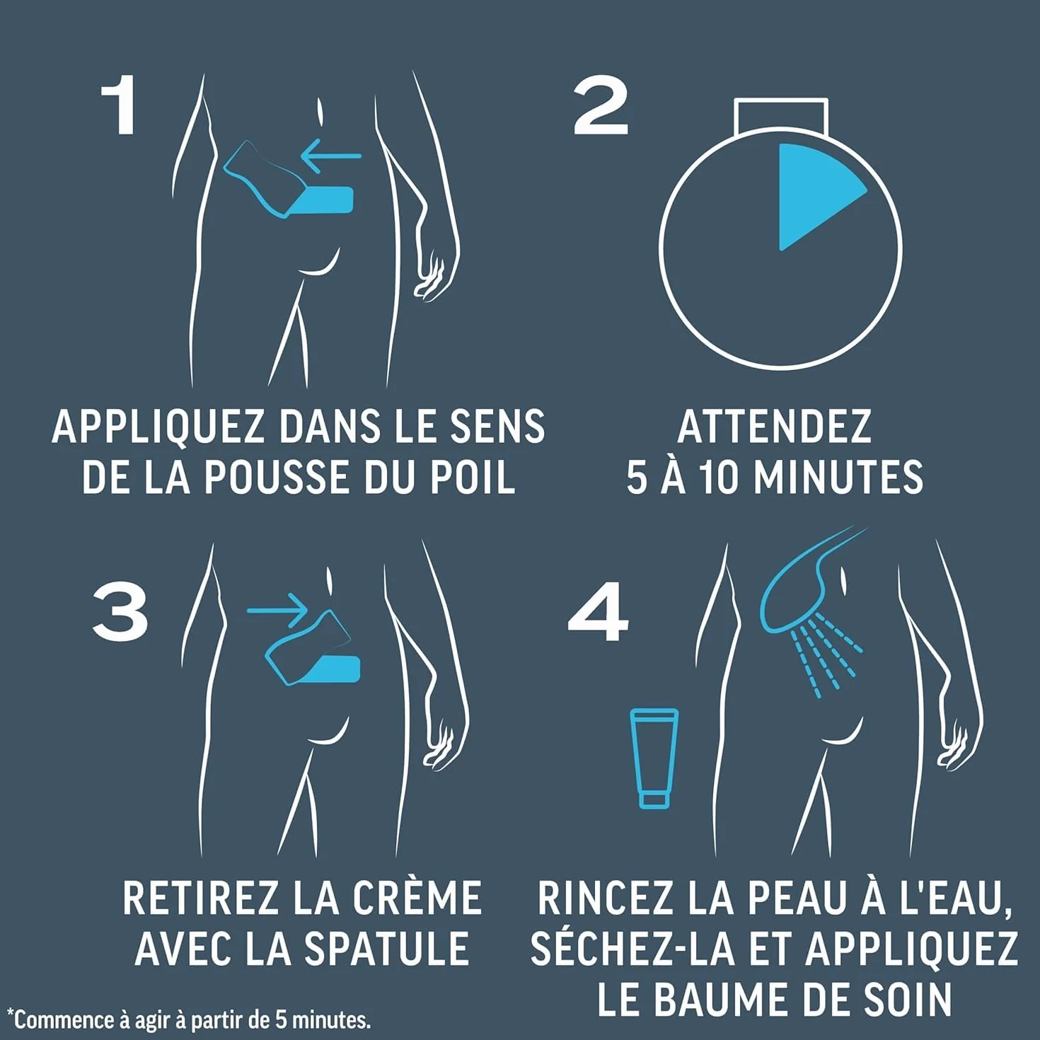 Veet Men Kit d’Épilation Parties Intimes Crème Dépilatoire 100ml Baume de Soin 50ml Zones Sensibles
