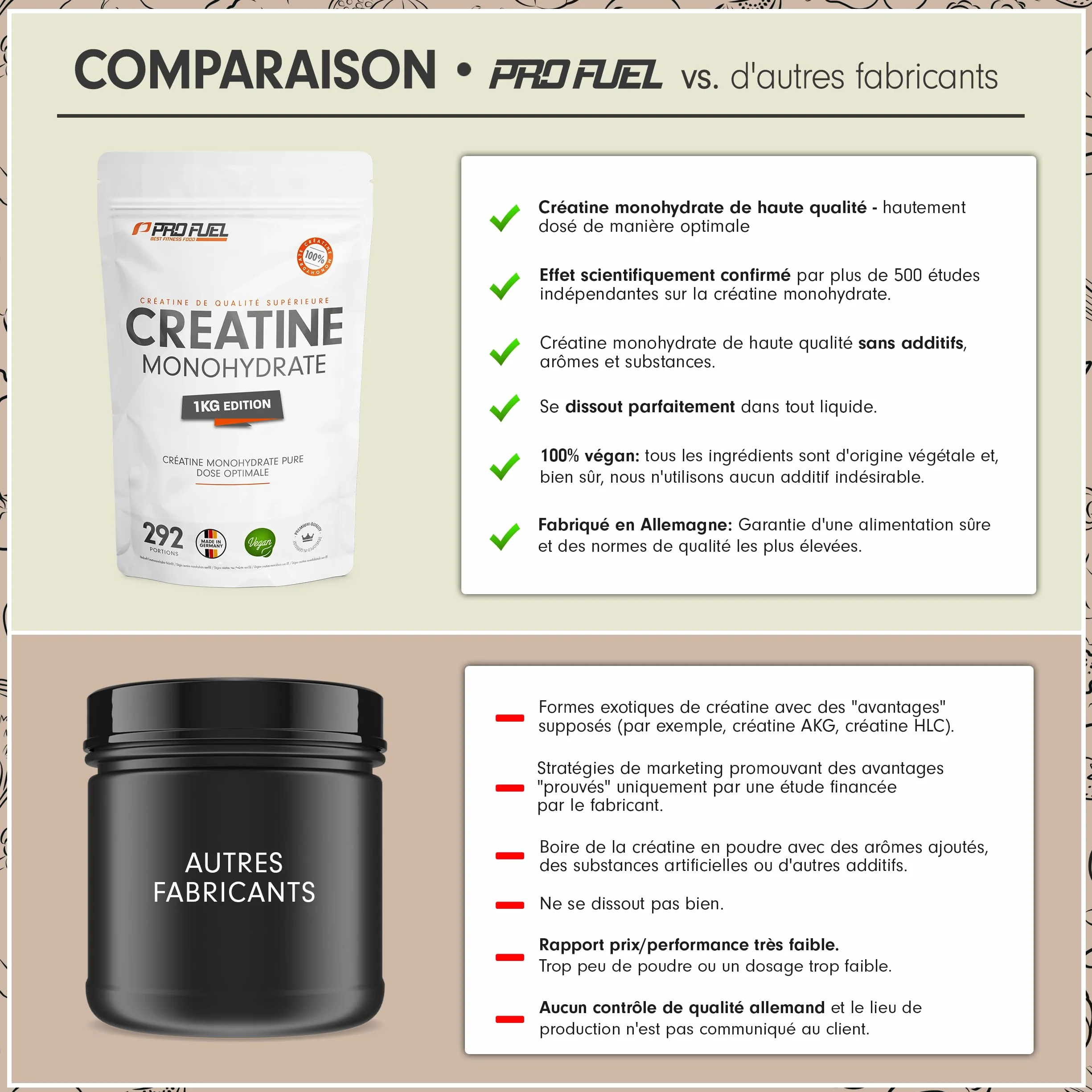 Créatine Monohydrate Poudre 1kg Micronisée Pure - Végétalien, Haut Dosage pour Force
