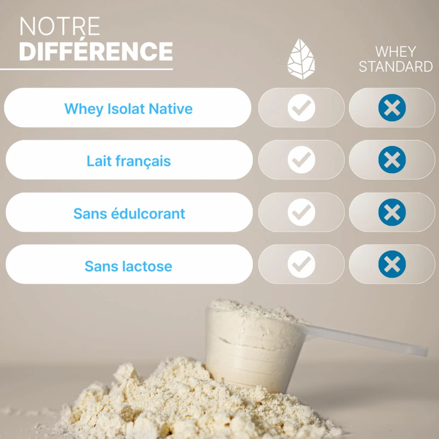 Nutripure Whey Isolate Native 94% Protéines 20% BCAA 41% EAA Sans Lactose Pot 2 kg