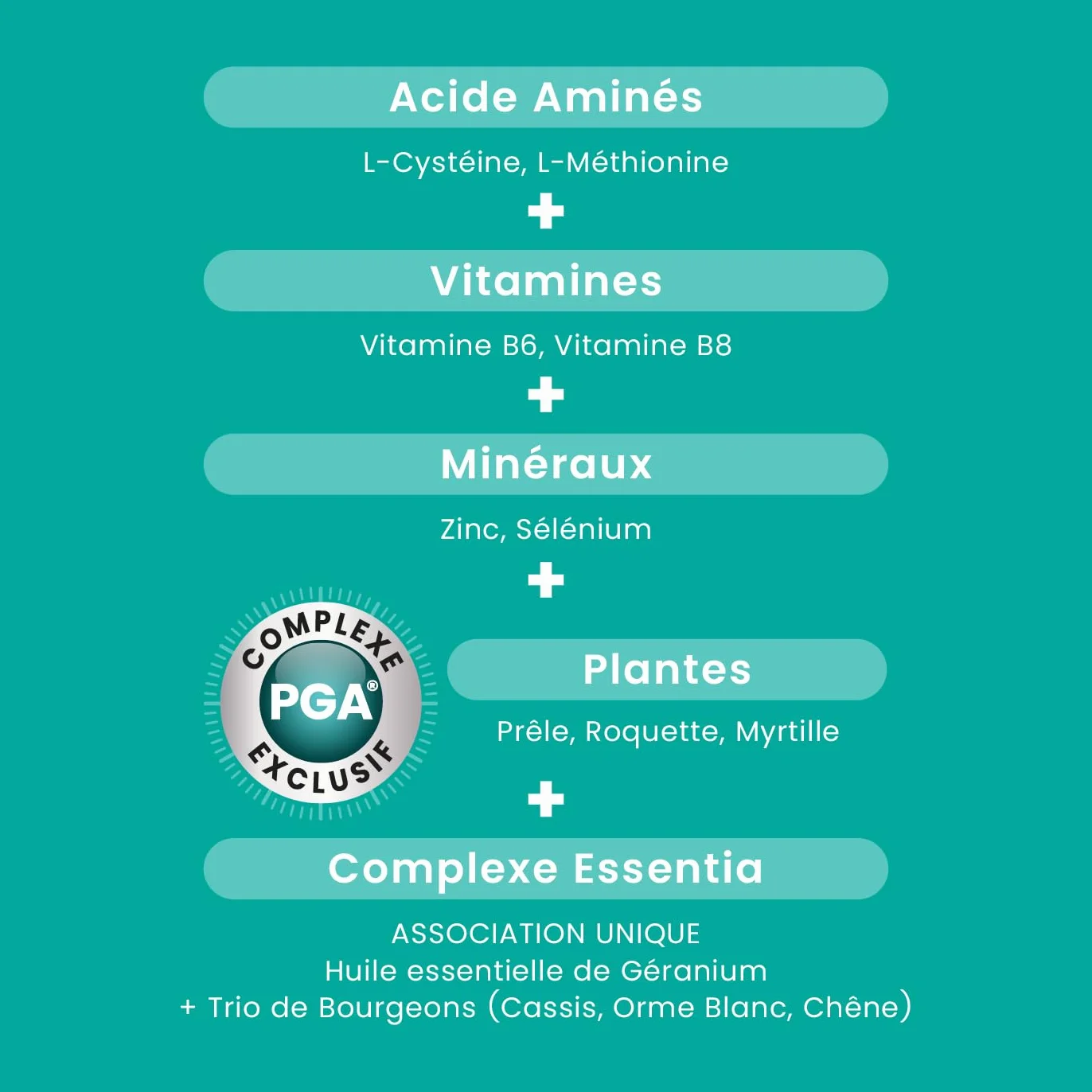 Santarome Sublimes Cheveux Force & Croissance Complément alimentaire pousse cheveux ongles Vitamines B6 B8 Roquette Myrtille 30 comprimés