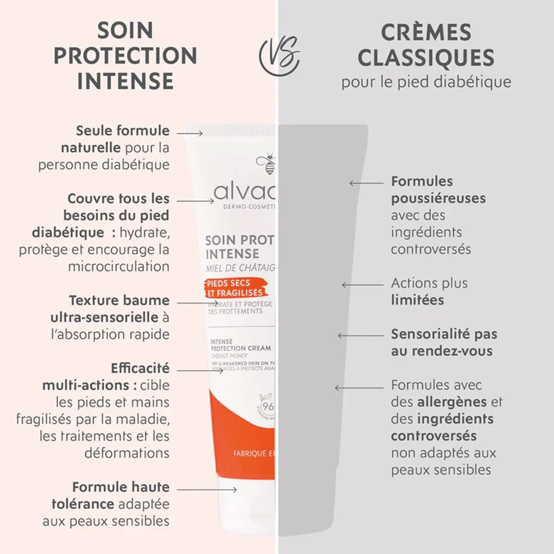 Alvadiem Soin Protection Intense Crème Pieds Très Secs Diabétiques 100 ml