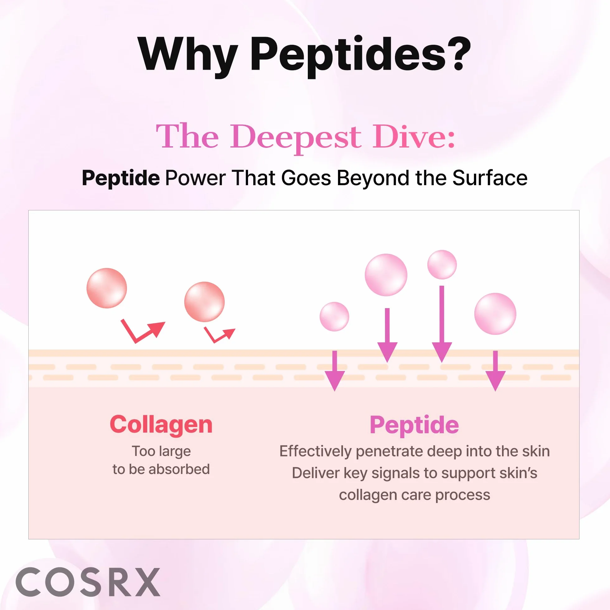 COSRX Peptide Collagen Hydrogel Eye Patch 60 Patches Anti-Cernes Caféine Korean Skincare
