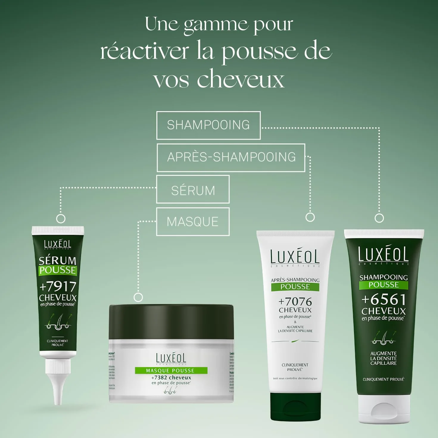Luxéol Sérum Pousse Cheveux Extrait De Pousse De Pois 98% Ingrédients Naturelle 50ml