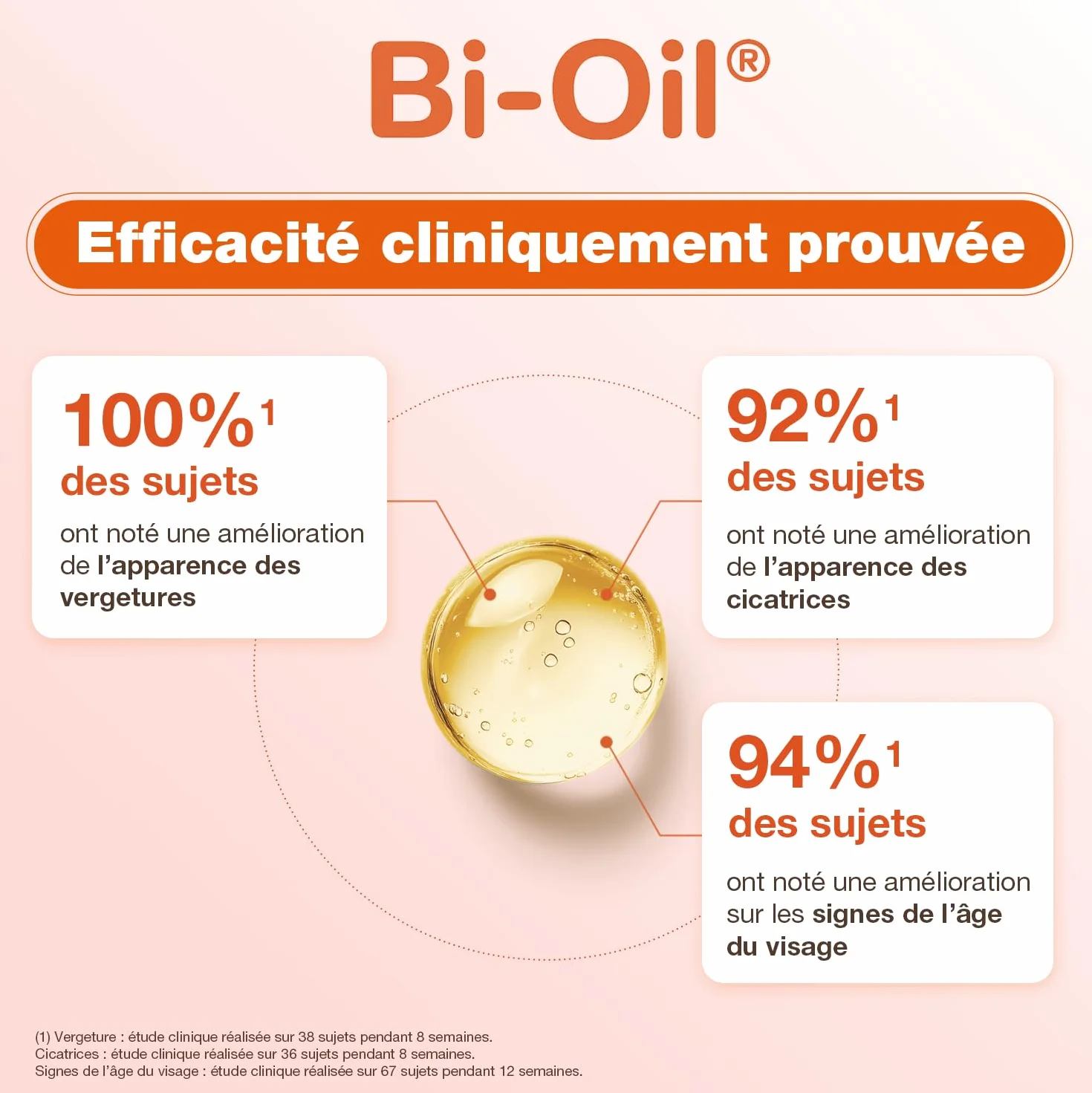 Bi-Oil Huile De Soin Pour La Peau - Vergetures, Cicatrices, Peau Sèche - 125 Ml