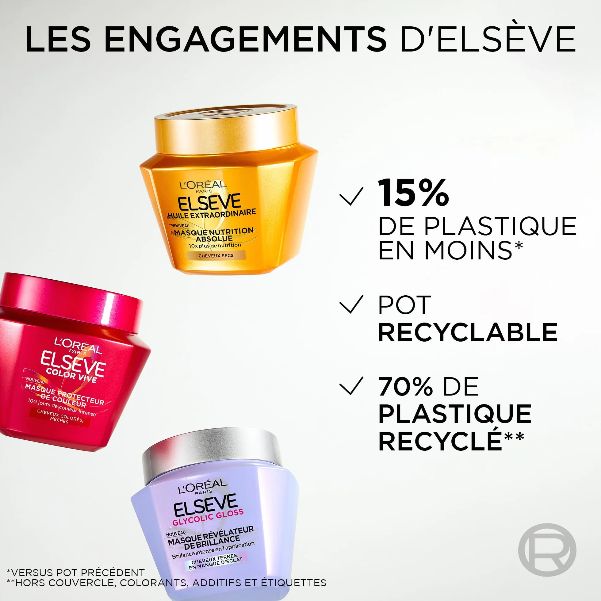 L'Oréal Paris Elseve Glycolic Gloss Masque Révélateur de Brillance 290 ml