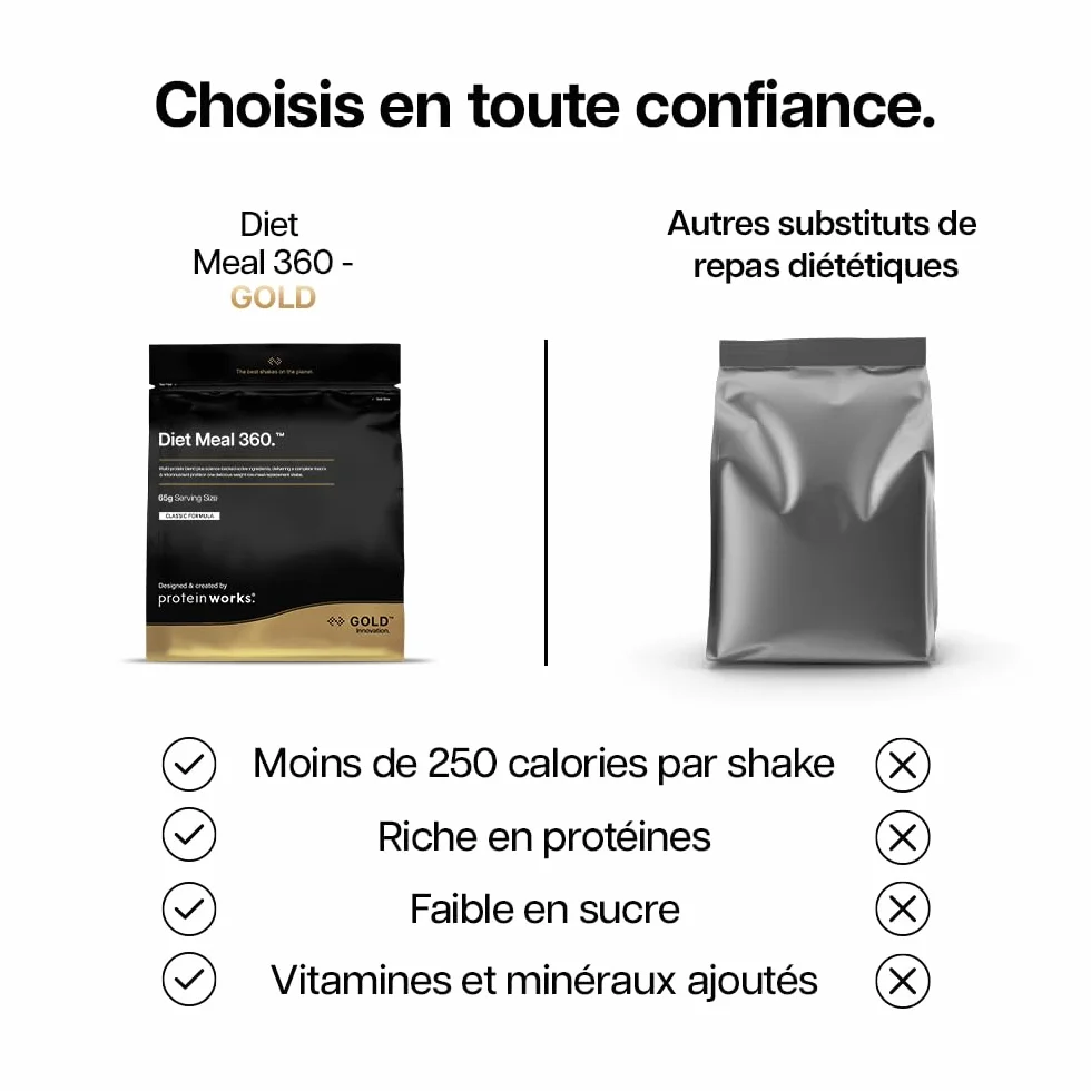 The Protein Works Substitut de Repas Hyperprotéiné Chocolat Onctueux 1kg