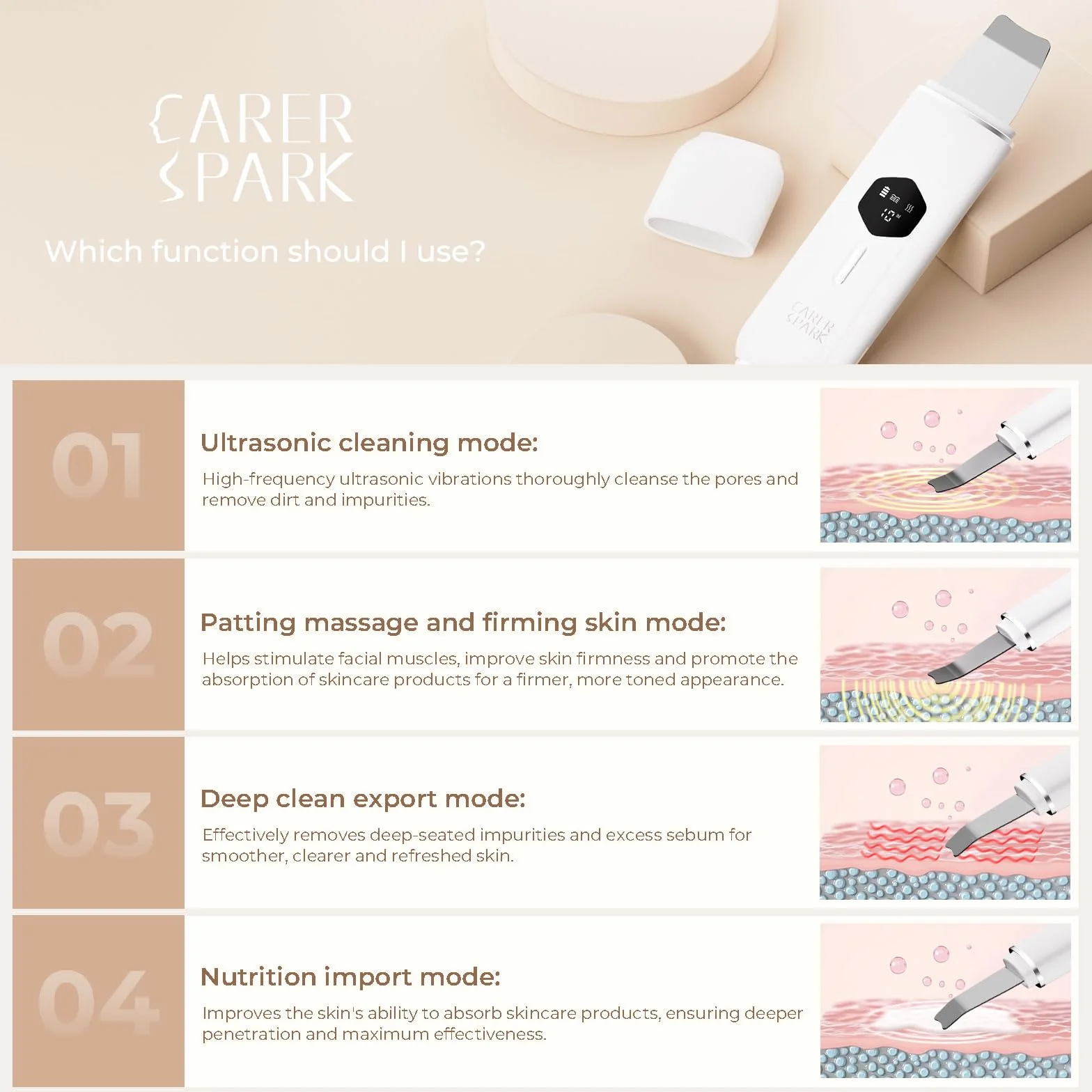 CARER SPARK Épurateur de Peau à Ultrasons,Nettoyeur de Peau Ultrasonique avec 4 Modes écran LED Appareil de Nettoyage Point Noirs Nettoyage en Profondeur Élimination des Points Noirs Exfoliation Douce