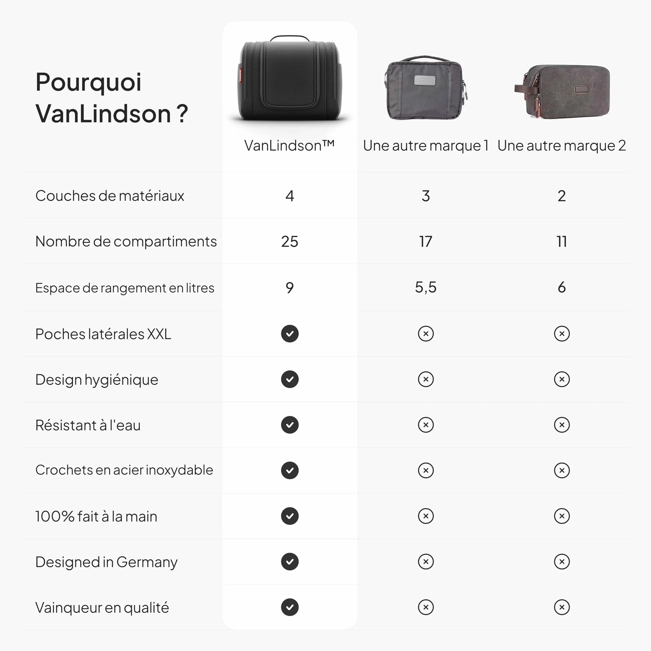 VanLindson Trousse de Toilette XXL Homme Femme 9L Rangement 3-en-1 Voyage Suspendre Imperméable Noir Mat