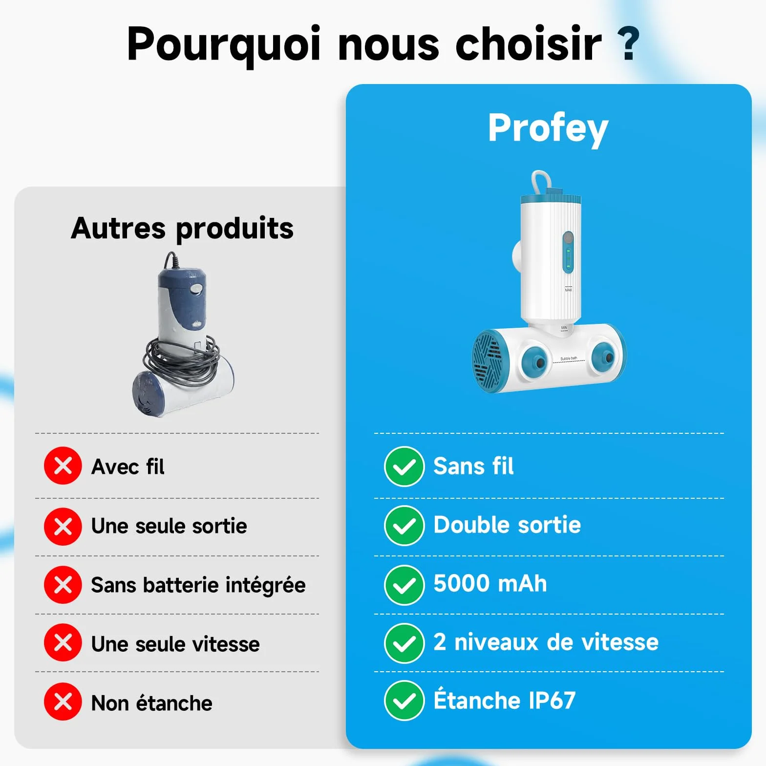 Jets pour baignoires balnéo portable double jets, débit d'eau 3 niveaux, batterie sans fil 5000 mAh