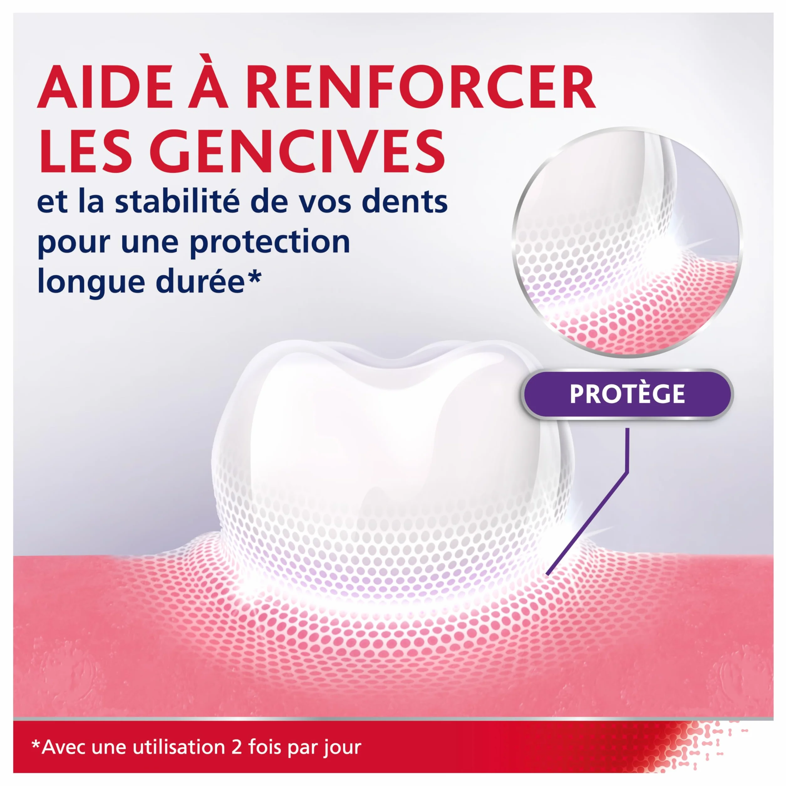 PARODONTAX Bain de Bouche Quotidien Acide Hyaluronique 0% Alcool Menthe Fraîche 2 x 500 ml