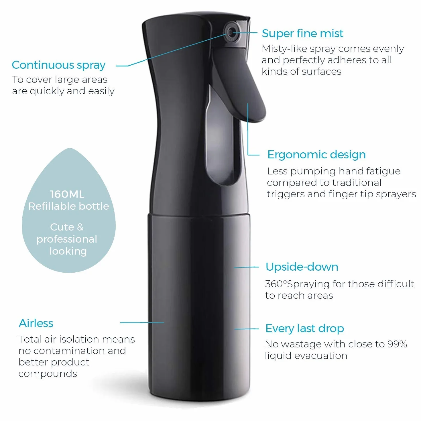 Flacon Spray Vide 160ML Noir - Pulvérisateur de Coiffure Bouteille Brumisateur Eau PET avec Poignée 360°