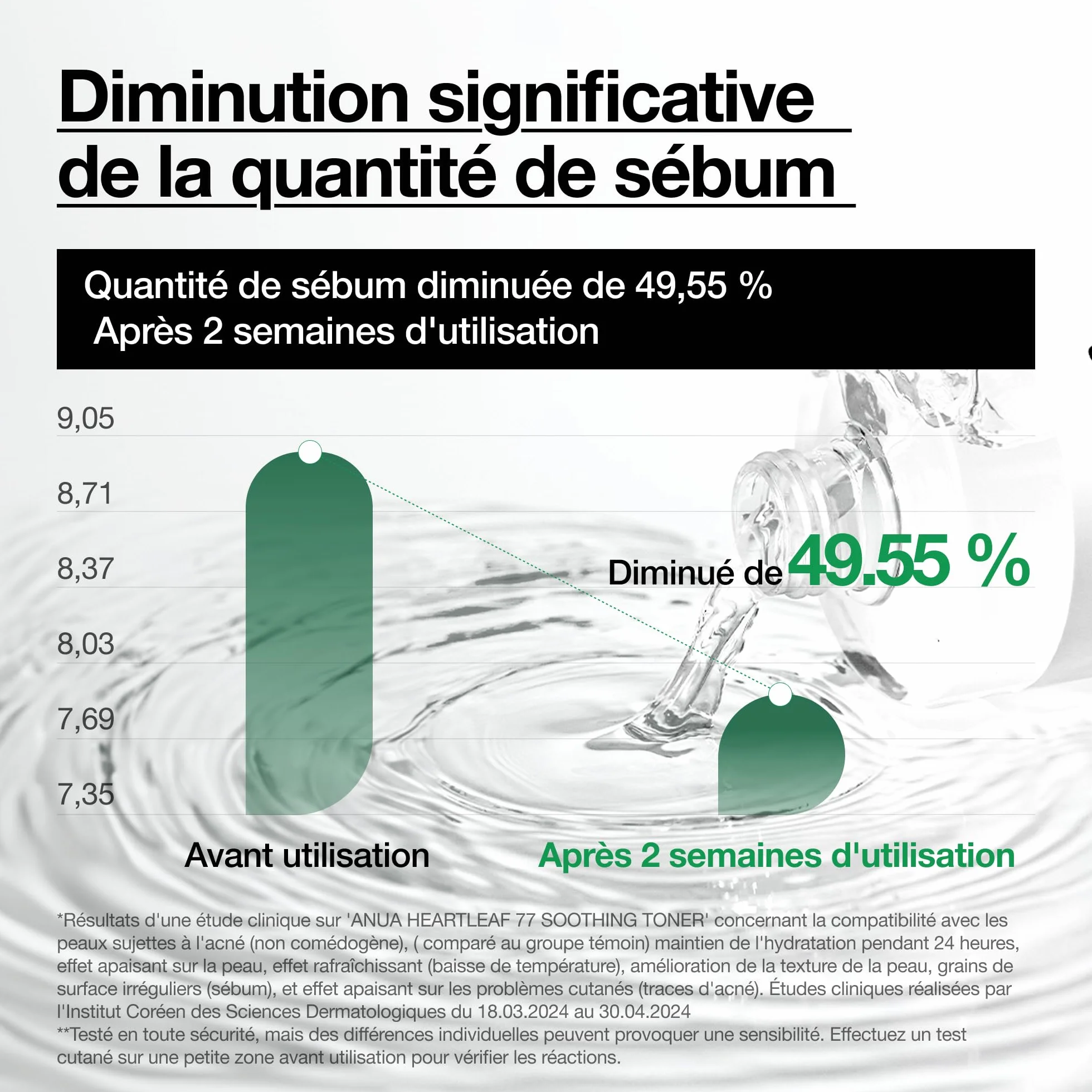Anua Heartleaf 77% Toner Visage Lotion Tonique Apaisante Hydratante Peau Sensible Rougeurs Barrière Cutanée Skincare Coréenne 250ml