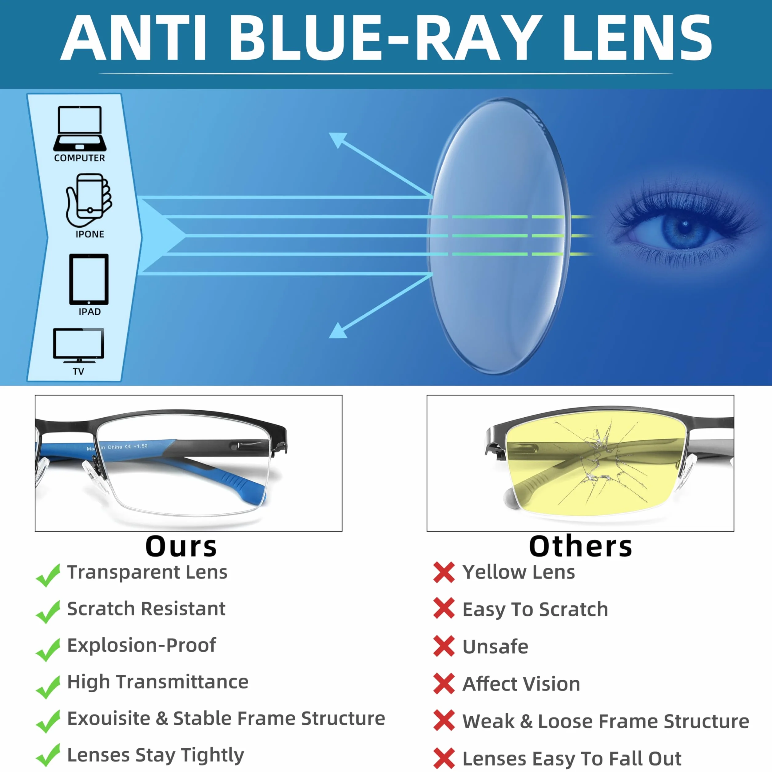 MODFANS Lunettes de Lecture Anti Lumiere Bleue Monture Rectangle Metal 3 Paire