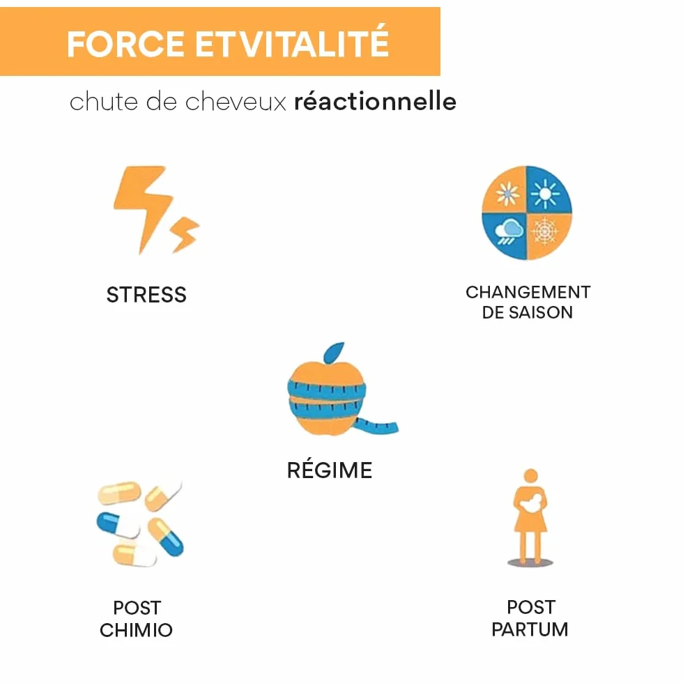 Cystiphane Fort Bailleul Complément alimentaire Cheveux & Ongles Force & Vitalité Lot de 2x120 comprimés