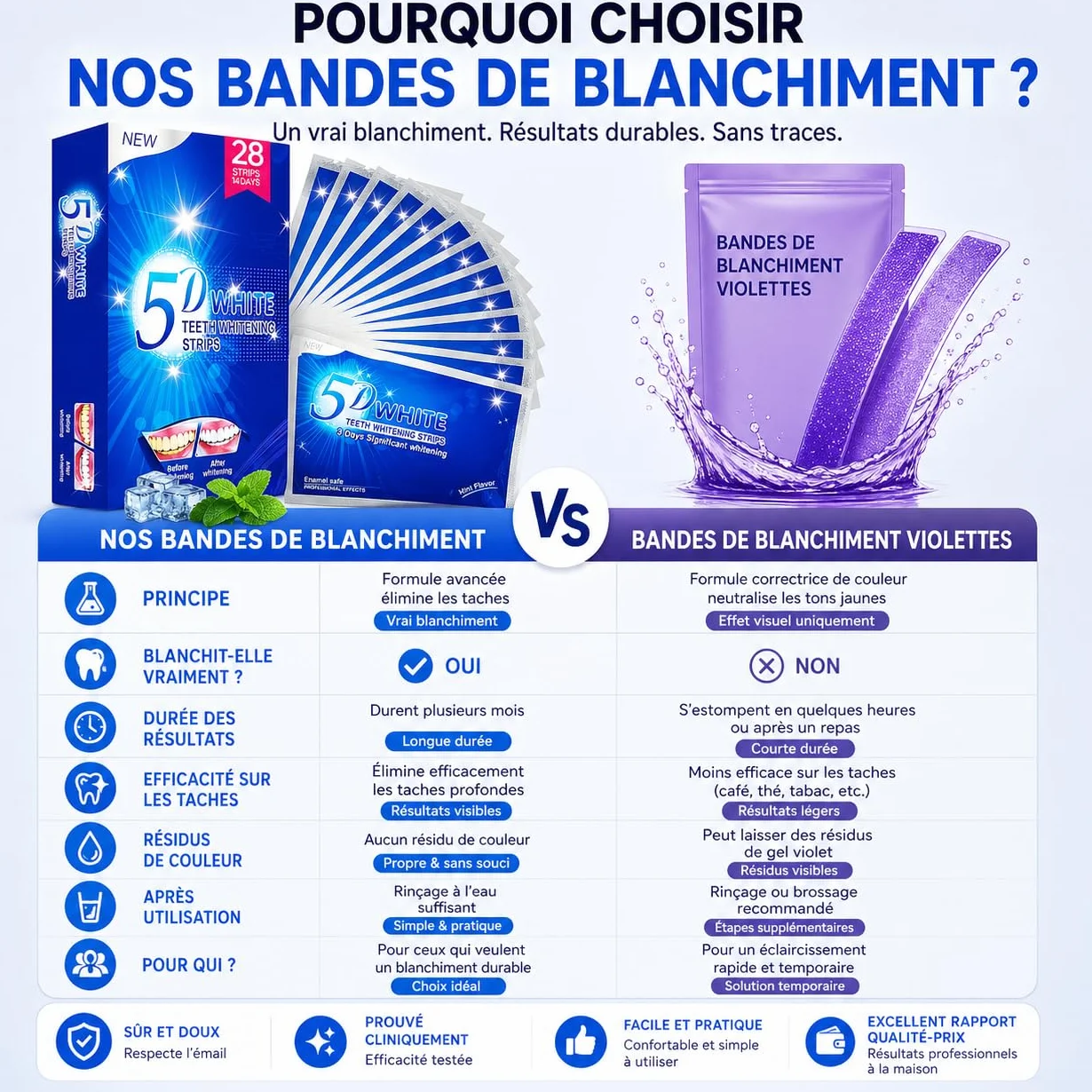 Kit de Blanchiment des Dents, 28 Bandes, 14 Ensembles, Blanchisseur Dentaire Sans Danger pour l'Émail, Formule Non Sensible (Mint)