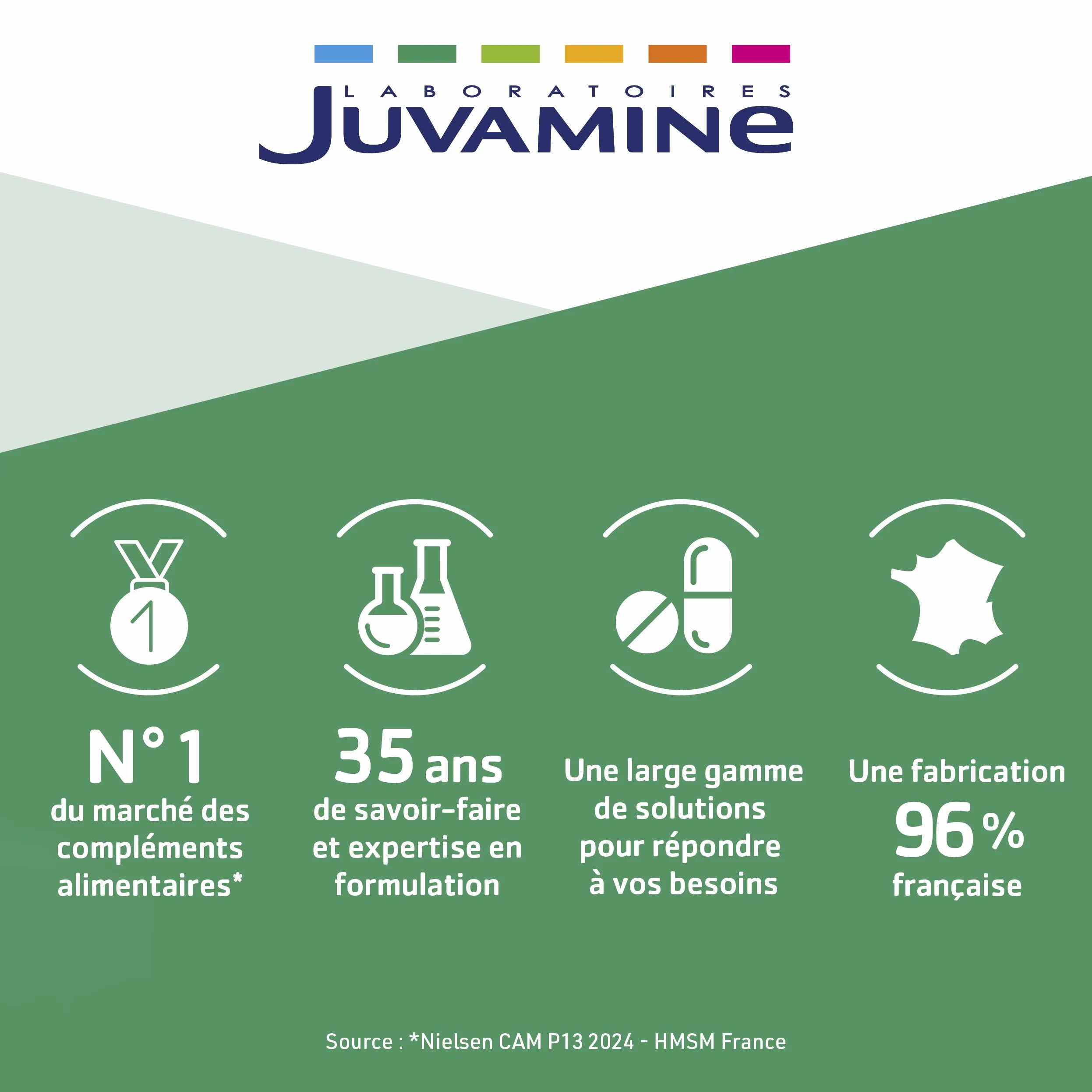 JUVAMINE Cranberry Bien être Urinaire 60 Gélules Fabriqué en France