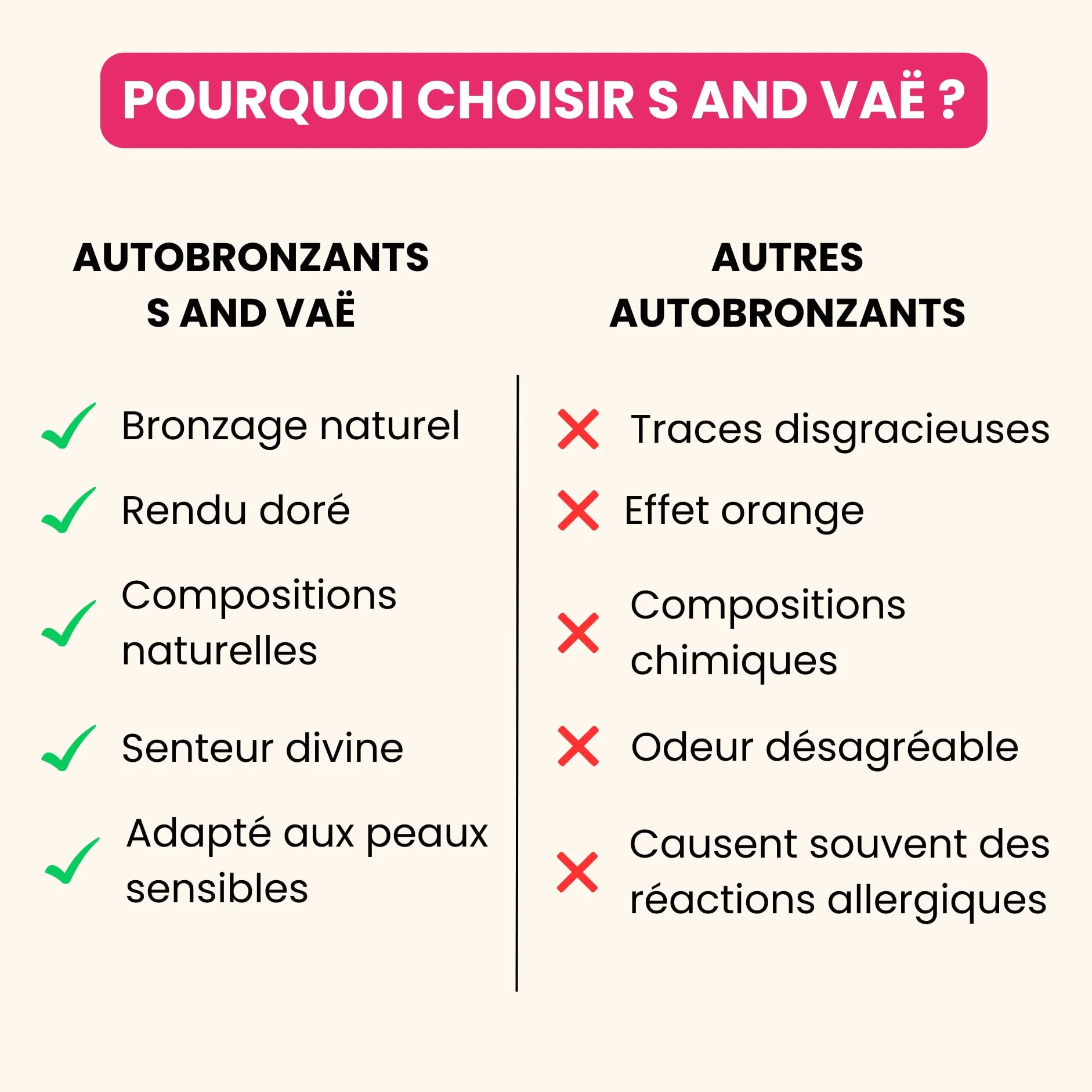 Soin hydratant autobronzant visage, acide hyaluronique et vitamine C, bronzage progressif, 50 ml, S and Vaë
