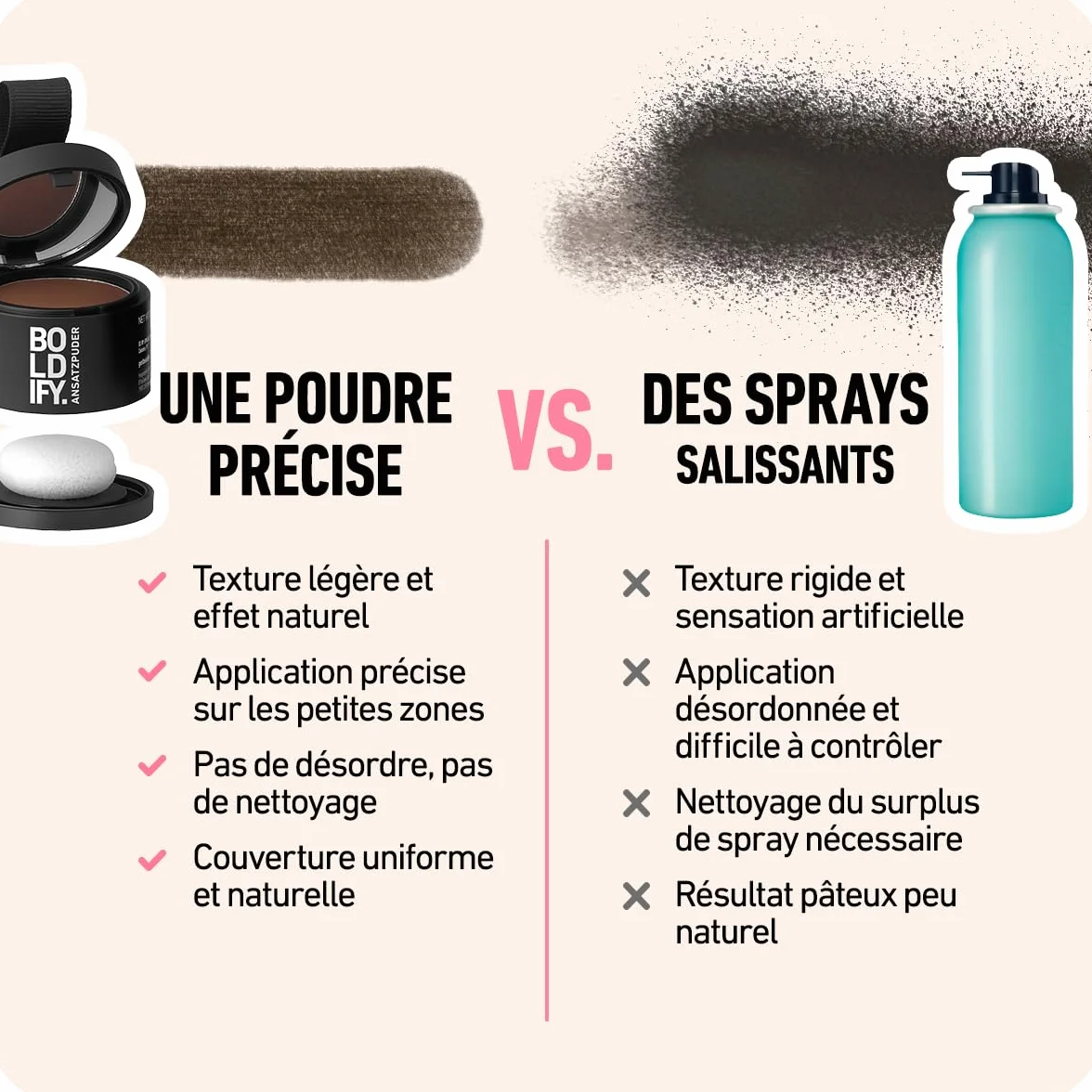 BOLDIFY Poudre de Racine de Cheveux Marron Foncé, Retouche Racines Instantanée, Camoufle Cheveux Gris, 4g