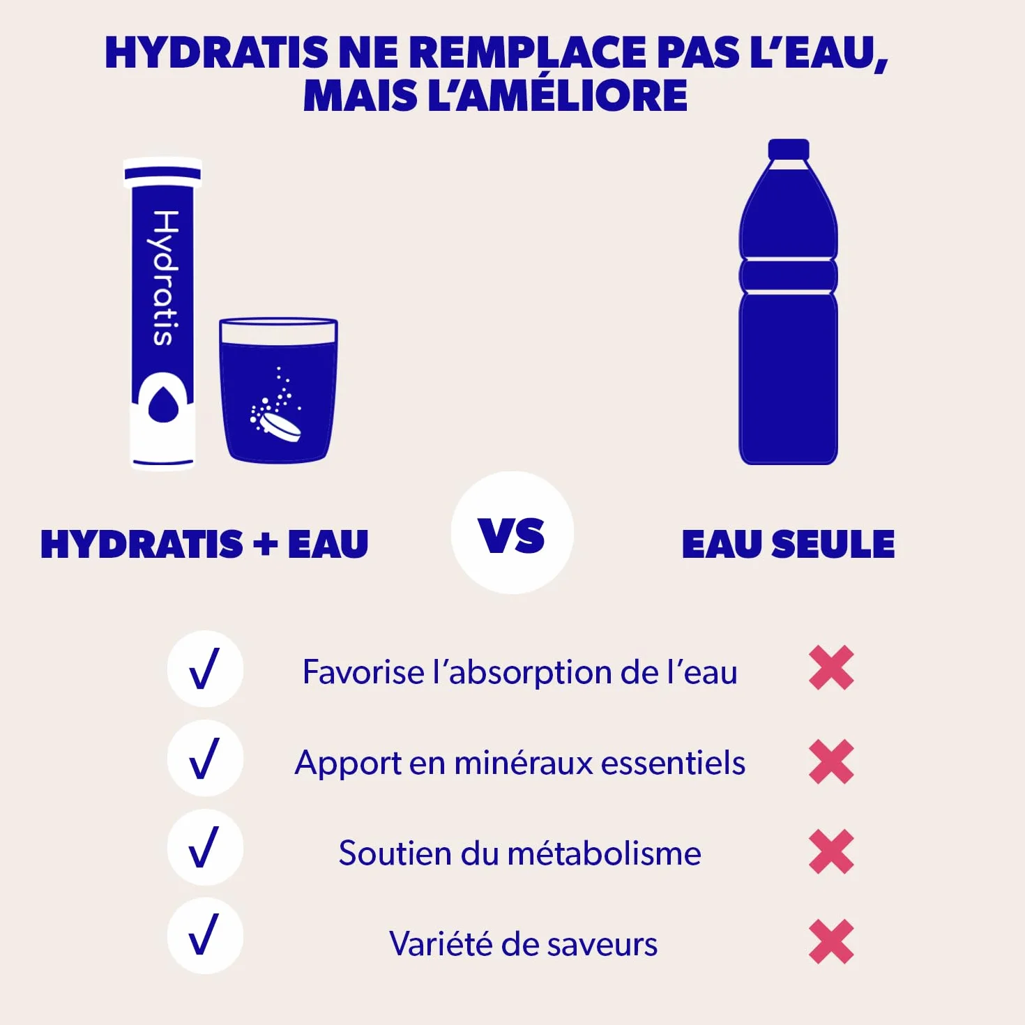 HYDRATIS Pastilles Hydratation Electrolytes Mangue Passion Isotonique Sport Récupération 20 Pastilles