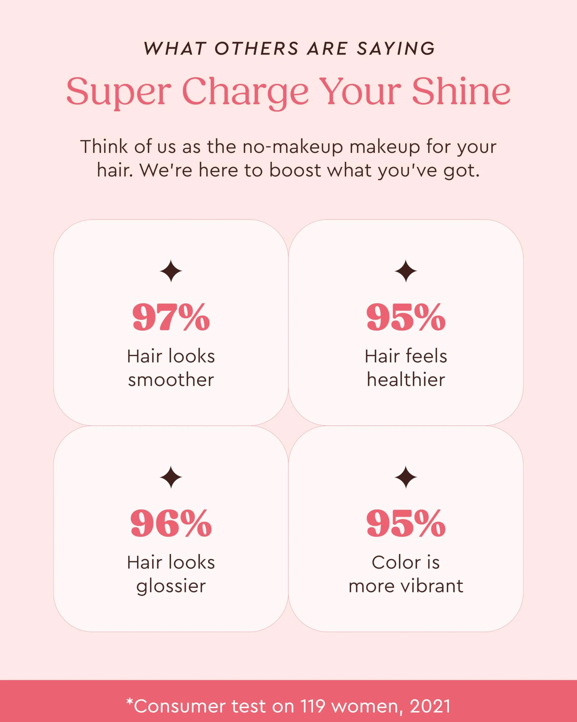 Glaze Supergloss Color Conditioning Gloss – Brillant semi-permanent hydratant pour cheveux et boost de brillance – Masque de dépôt de couleur – Végétalien, sans cruauté envers les animaux – 190 ml