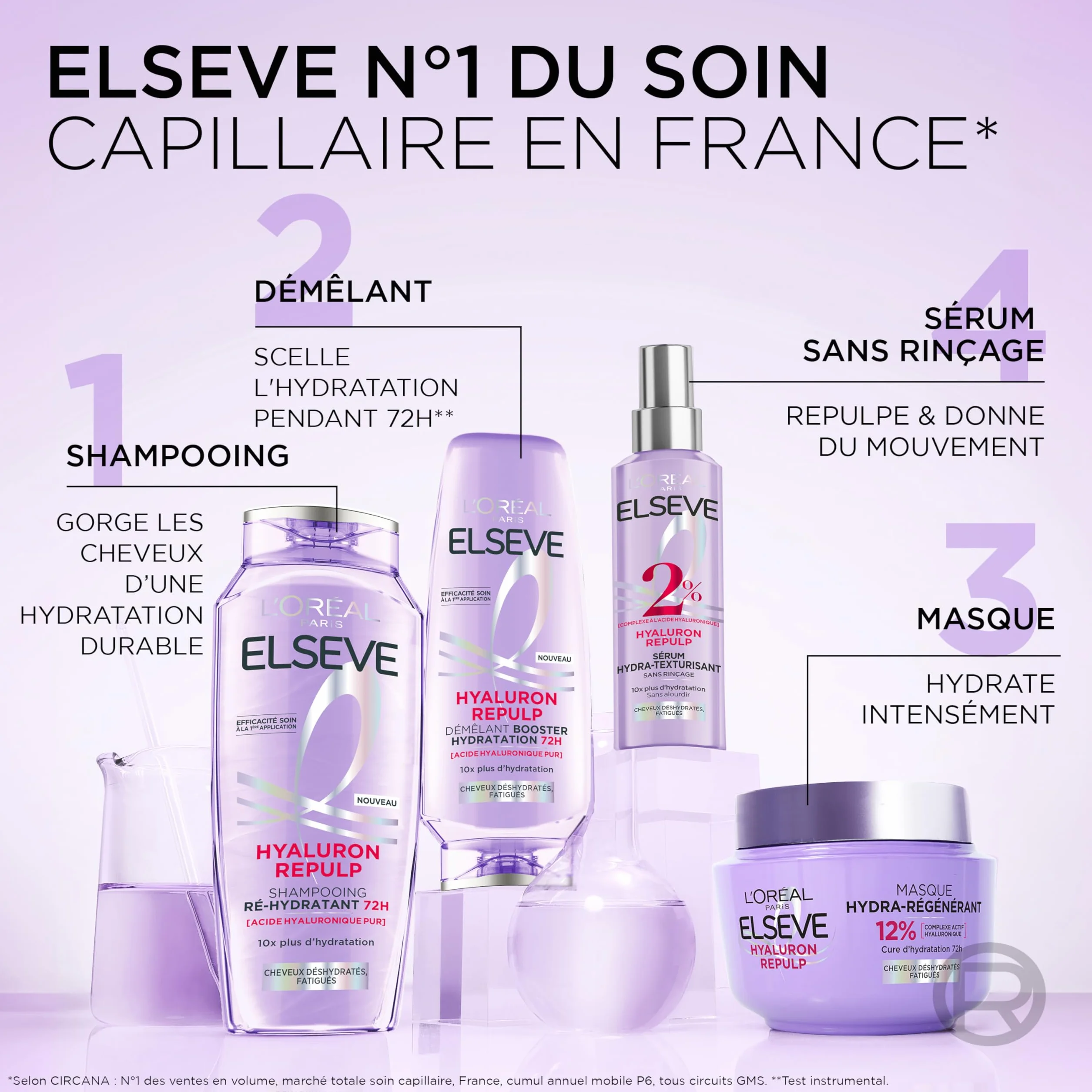 L’ORÉAL PARIS Elseve Hyaluron Repulp Démêlant Ré-Hydratant Cheveux Déshydratés 250 ml