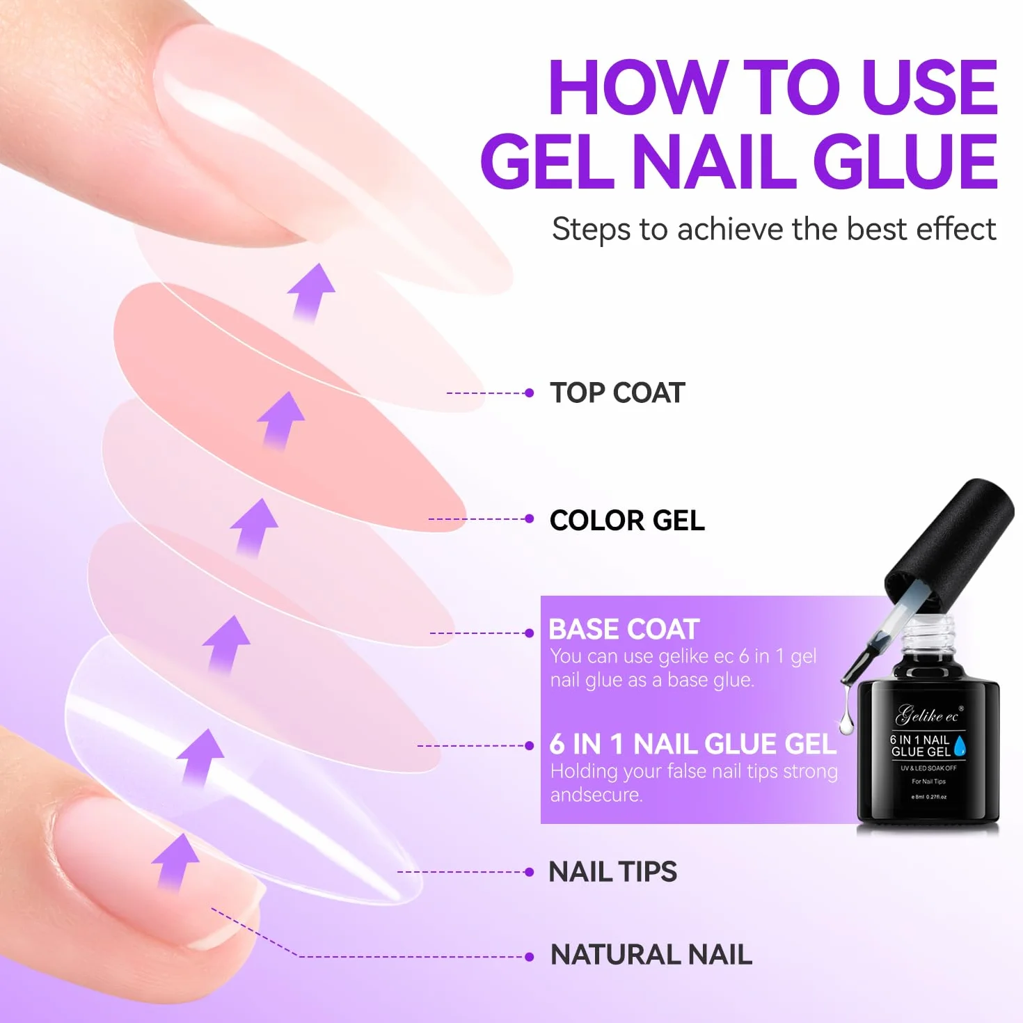 Gelike ec Colle Faux Ongles Gel 6 en 1 UV Colle Capsule Americaine Ongle Extra Forte Gummy Base Pose Americaine Nail Glue 2PCS 16ml