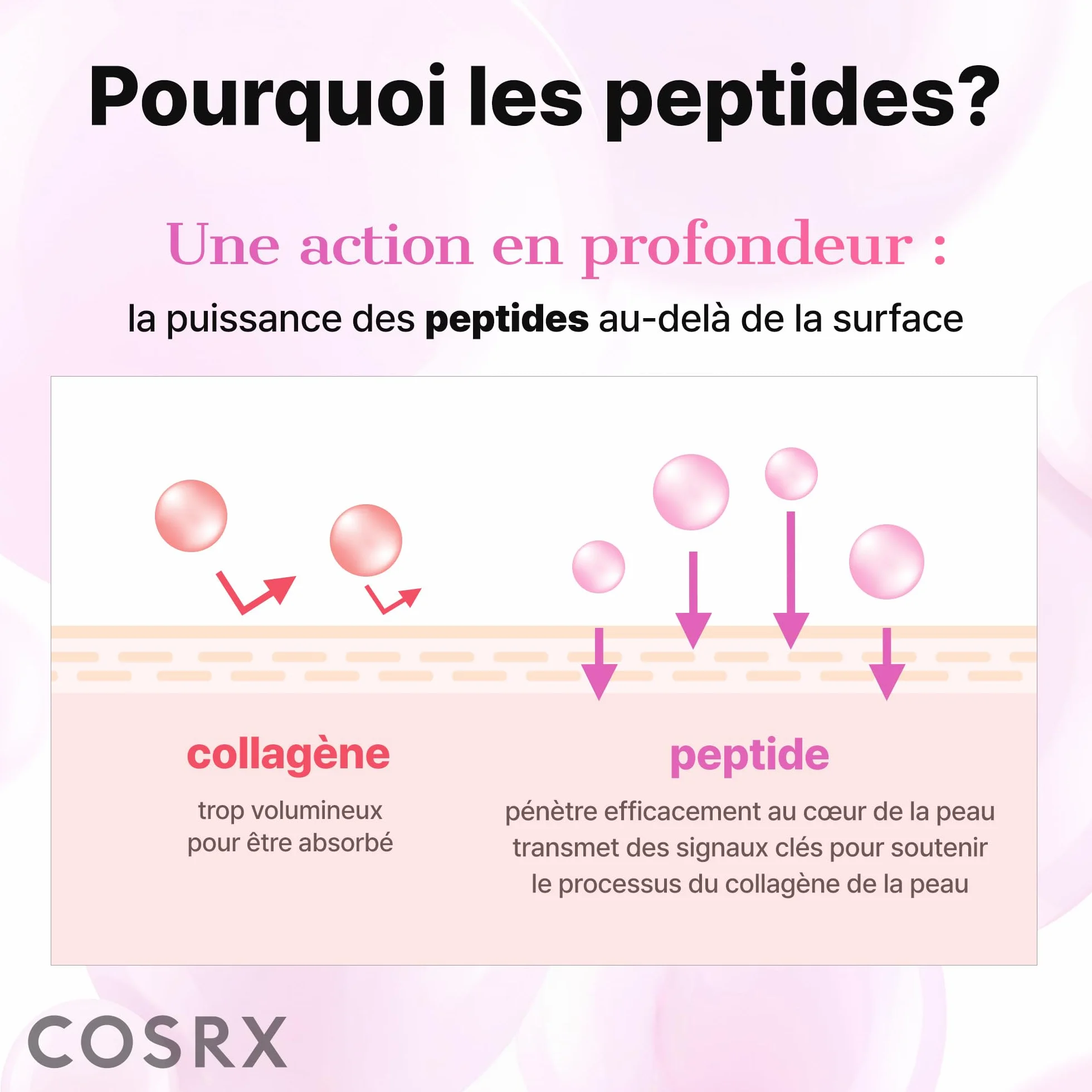 COSRX 6 Peptide Collagen Booster Toner Serum, Niacinamide & Acide Hyaluronique 150 ml
