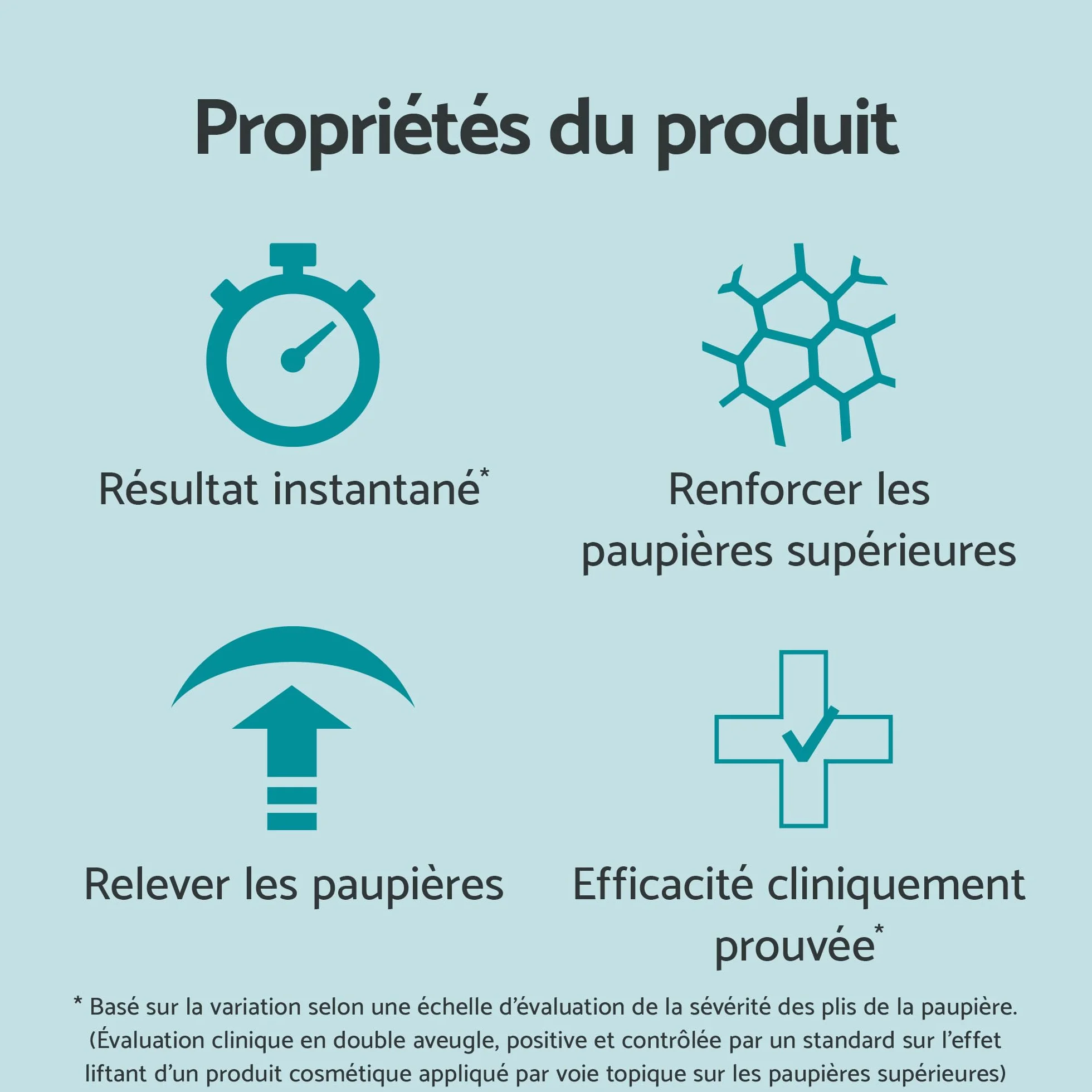 Remescar Crème Paupières Tombantes 8ml – Soin Contour des Yeux Liftant Anti-Poches