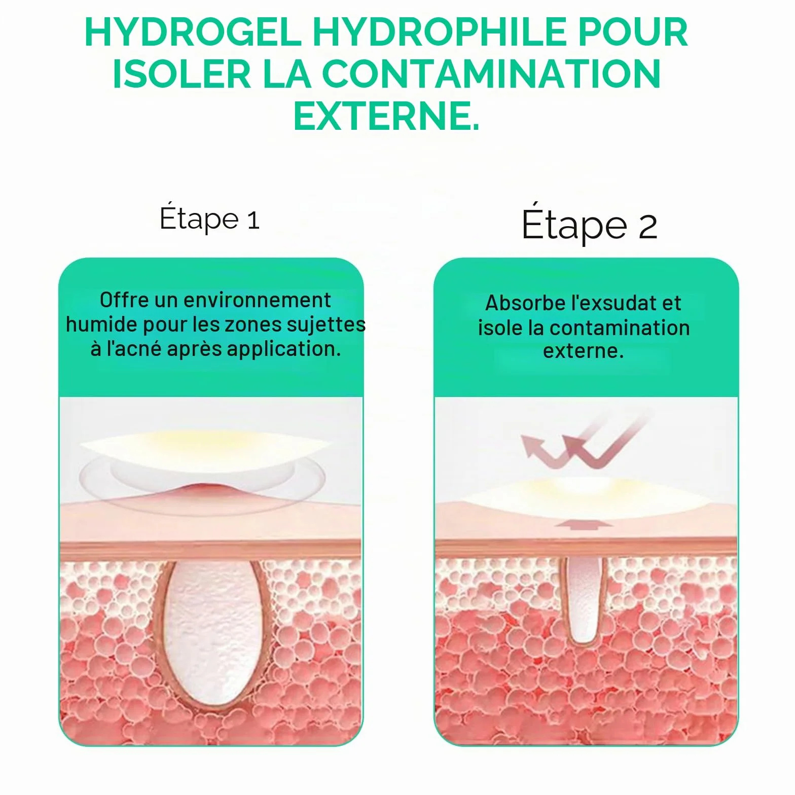 Patch Bouton Hydrocolloïdal Puissant 2 en 1 Point Noir Invisible Imperméable Respirant Acné Visage (264PCS)