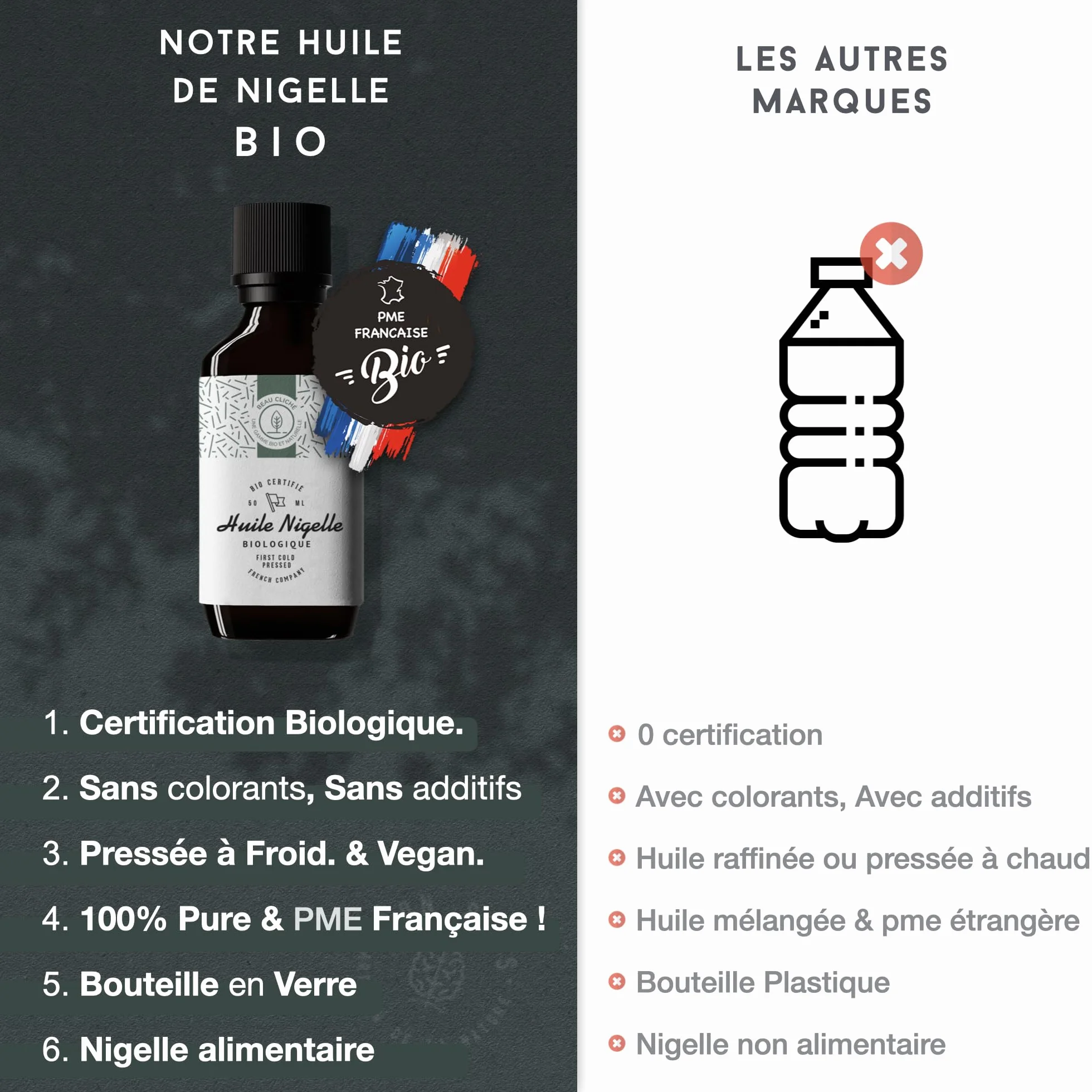 Huile de Nigelle BIO Pressée à froid Cumin noir 100% Naturelle 50ml
