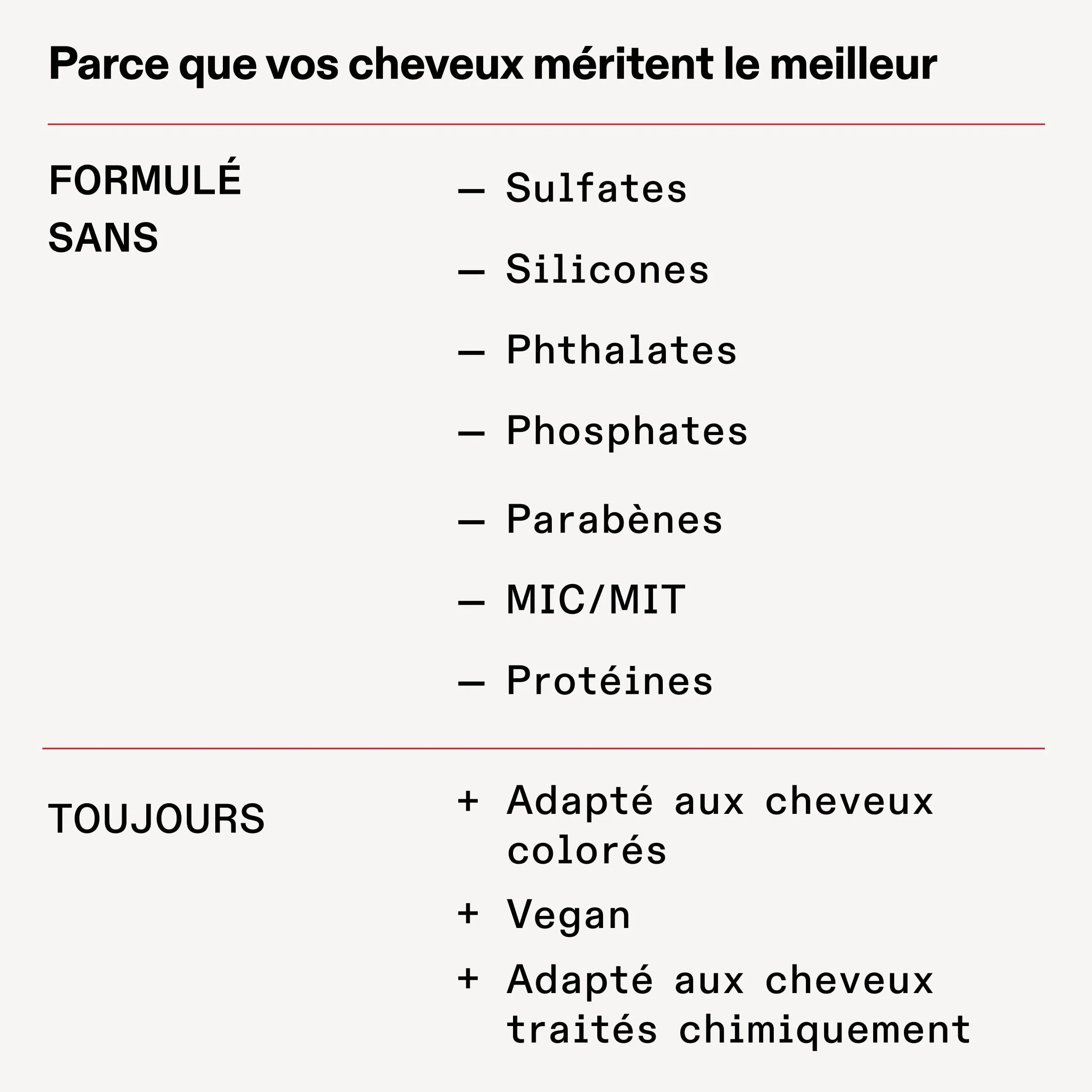Olaplex No 4 Shampoing Réparateur Renforçant Sans Sulfate 250ml