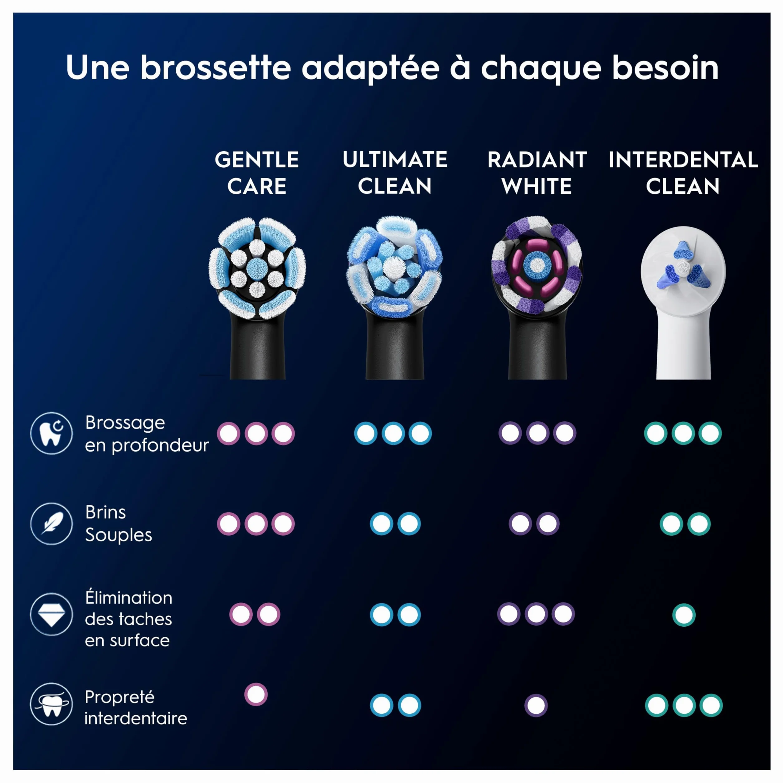 Oral-B Brossettes de Rechange Gentle Care, lot de 8, Noires – Recharges Brosse à Dents Électrique iO