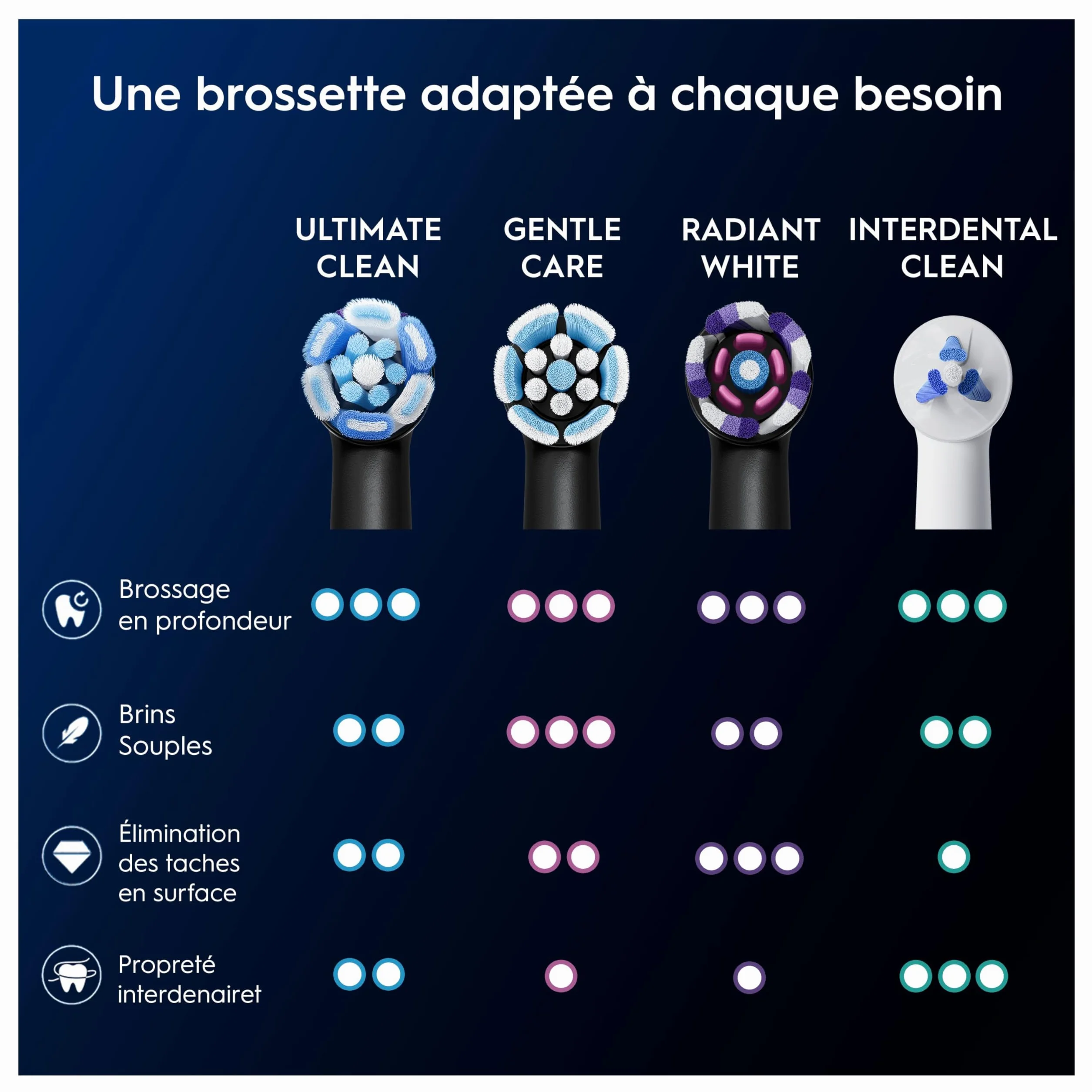 Oral-B Recharges Brosse à Dents Électrique iO Ultimate Clean, Lot de 2, Noires