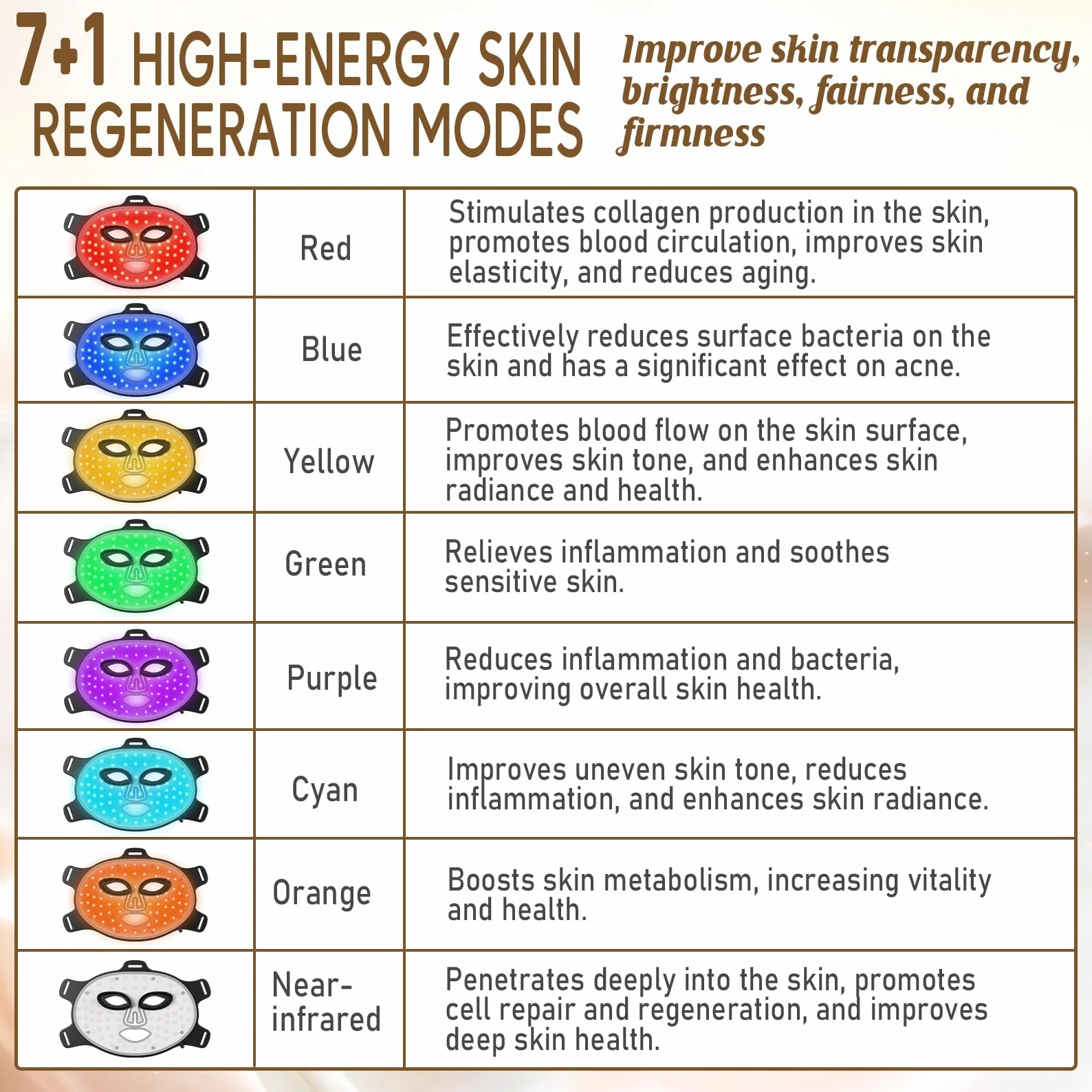 Masque LED Visage Luminothérapie 7 Couleurs, Thérapie Facial a la Lumière Proche Infrarouge, Anti-rides, Anti-âge et Beauté, Masque Lumière Rouge Thérapie pour les Soins de la Peau à Domicile (Noir)
