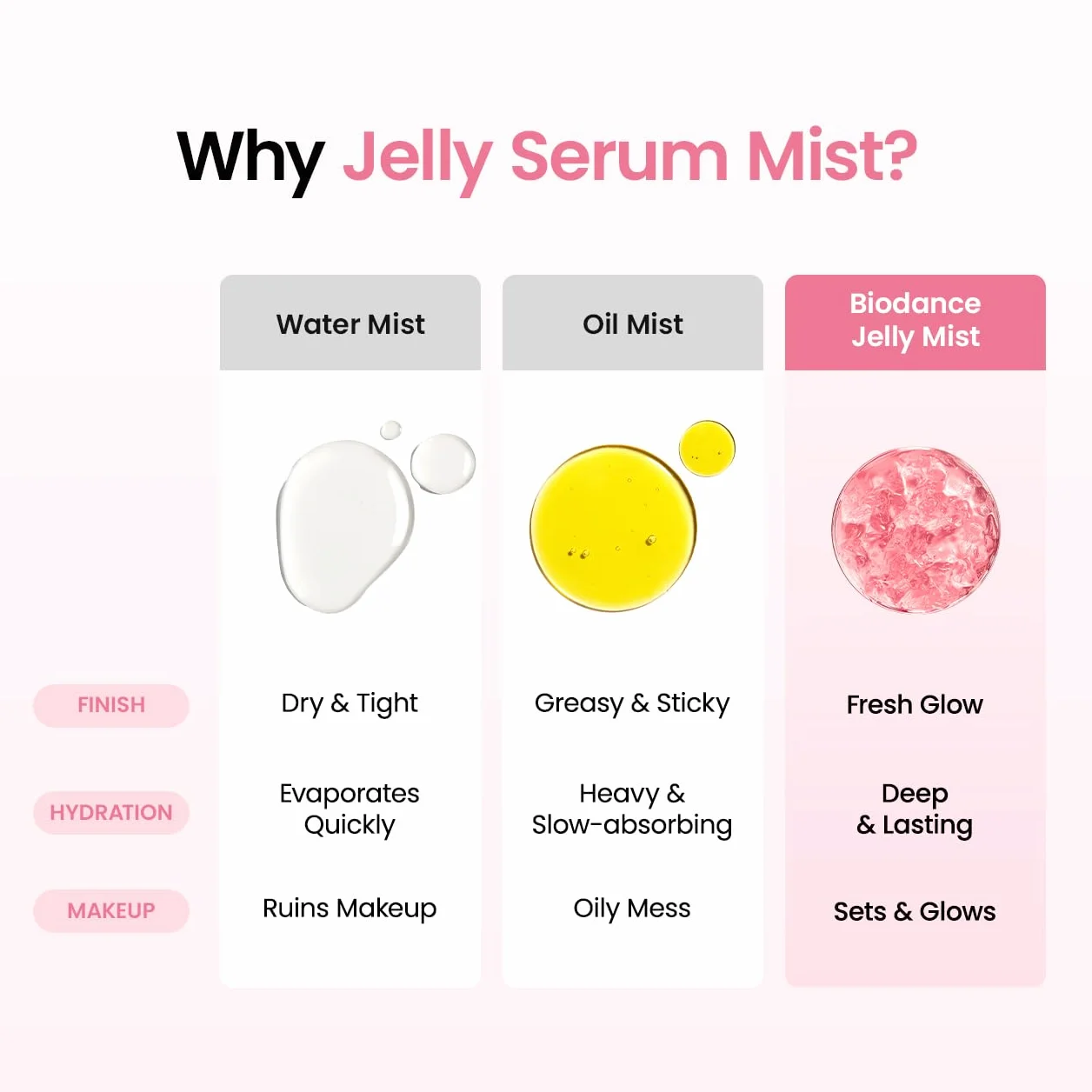 BIODANCE Collagen Peptides Jelly Serum Mist Hydrating Face Mist