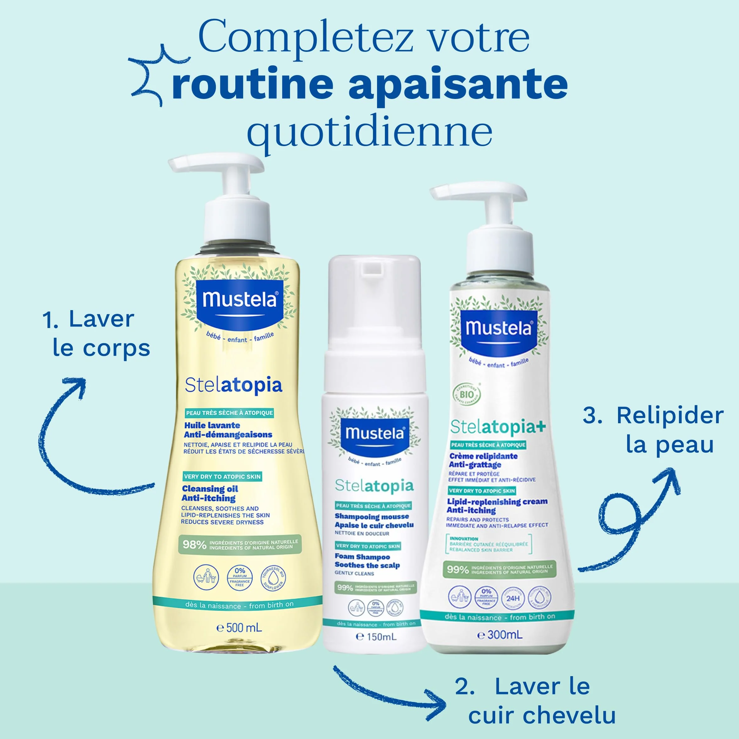 Mustela Stelatopia Intense Crème Eczéma Atopique Soin Corps Apaisant sans Cortisone Ectoin Céramides Huile d'Olive Peau Atopique Sans Parfum