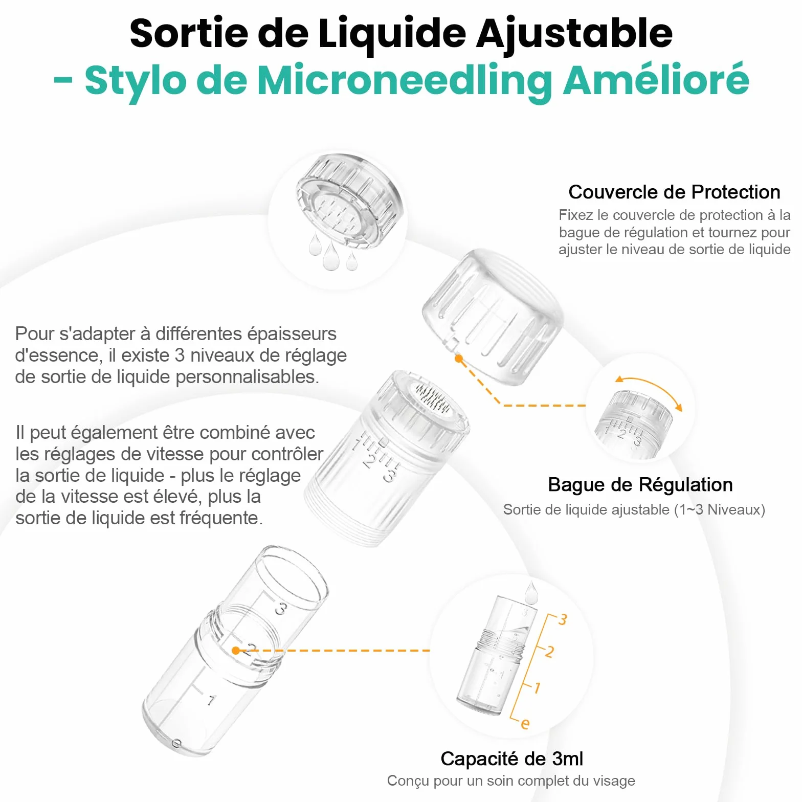 10 Pièces Hydra. Pen H3 Cartouches Nano-HS - 100% Original Hydra. Pen H3 Aiguilles Nano-HS - Pour l'Administration d'Essence, les Soins des Yeux, les Rougeurs Cutanées et les Peaux Sensibles