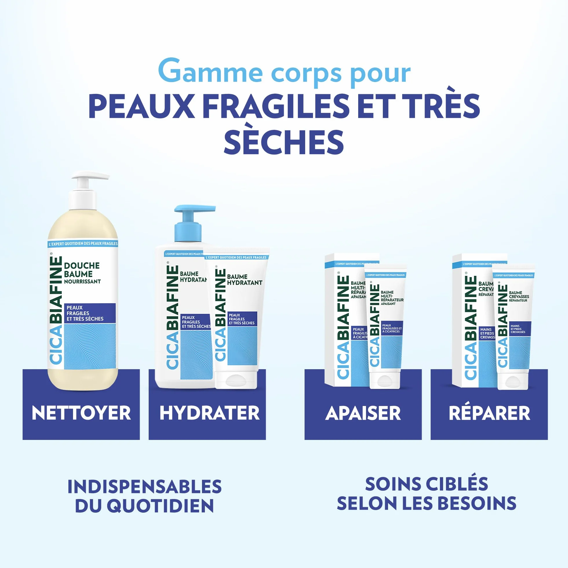 Cicabiafine Douche Baume Nourrissant 1 L Soin lavant hydratant peaux très sèches
