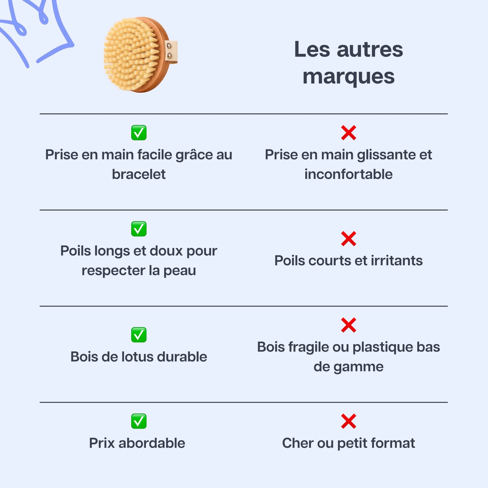 Brosse de Massage à Sec Anti-Cellulite Drainage Lymphatique Exfoliant Corps Qualité Supérieure Marque Française