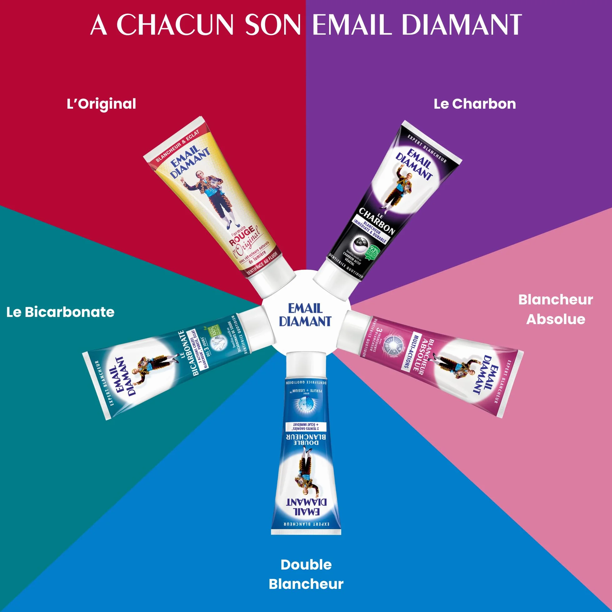 Email Diamant Dentifrice Blanchissant Formule Rouge L'Original 75 ml