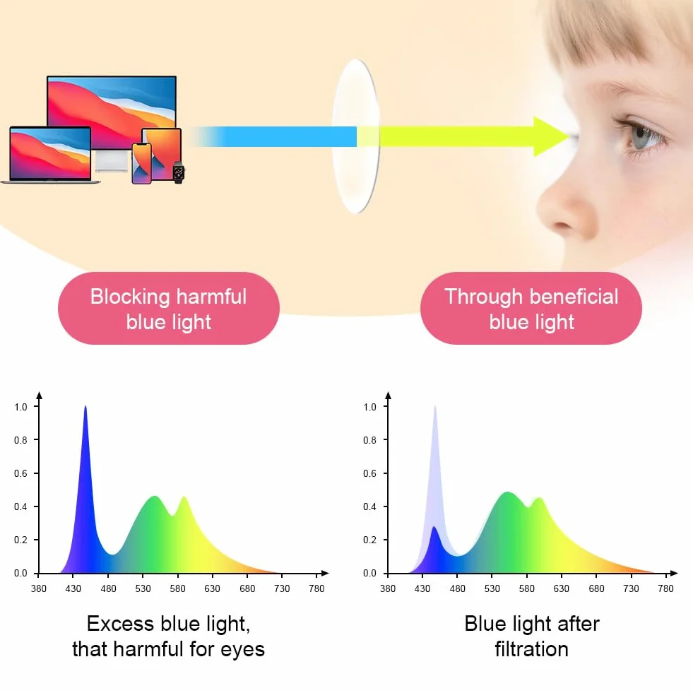 Lunettes Anti Lumière Bleue Enfant Aomig 1 ou 2Pcs Blocage Lumière Bleue Anti-Éblouissement Anti-UV