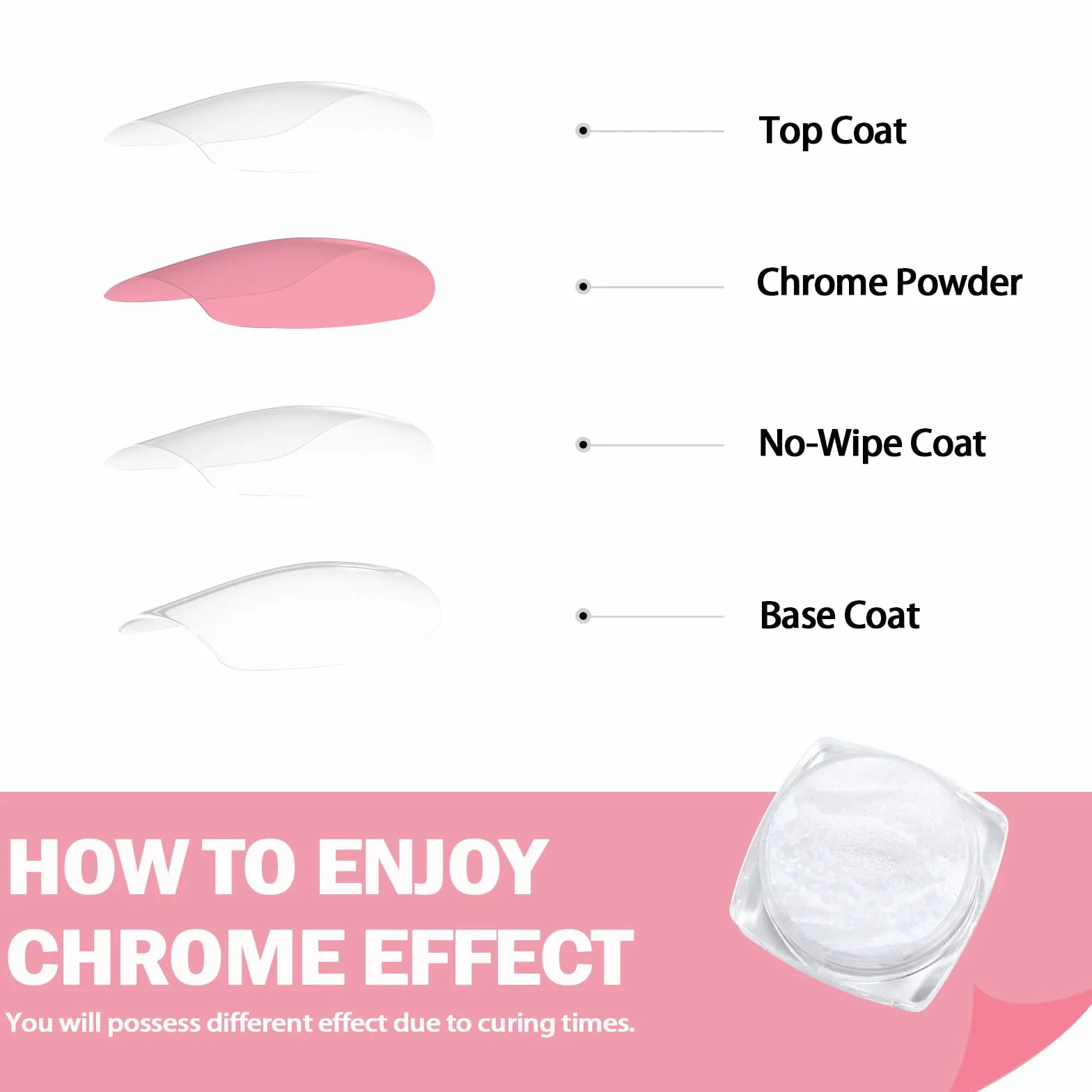Allstarry Chromée Poudre à Ongles Nacrée Blanche, Poudre Irisée Aurore Effet Miroir Métallique, Poudre Transparente Sirène pour Vernis Gel