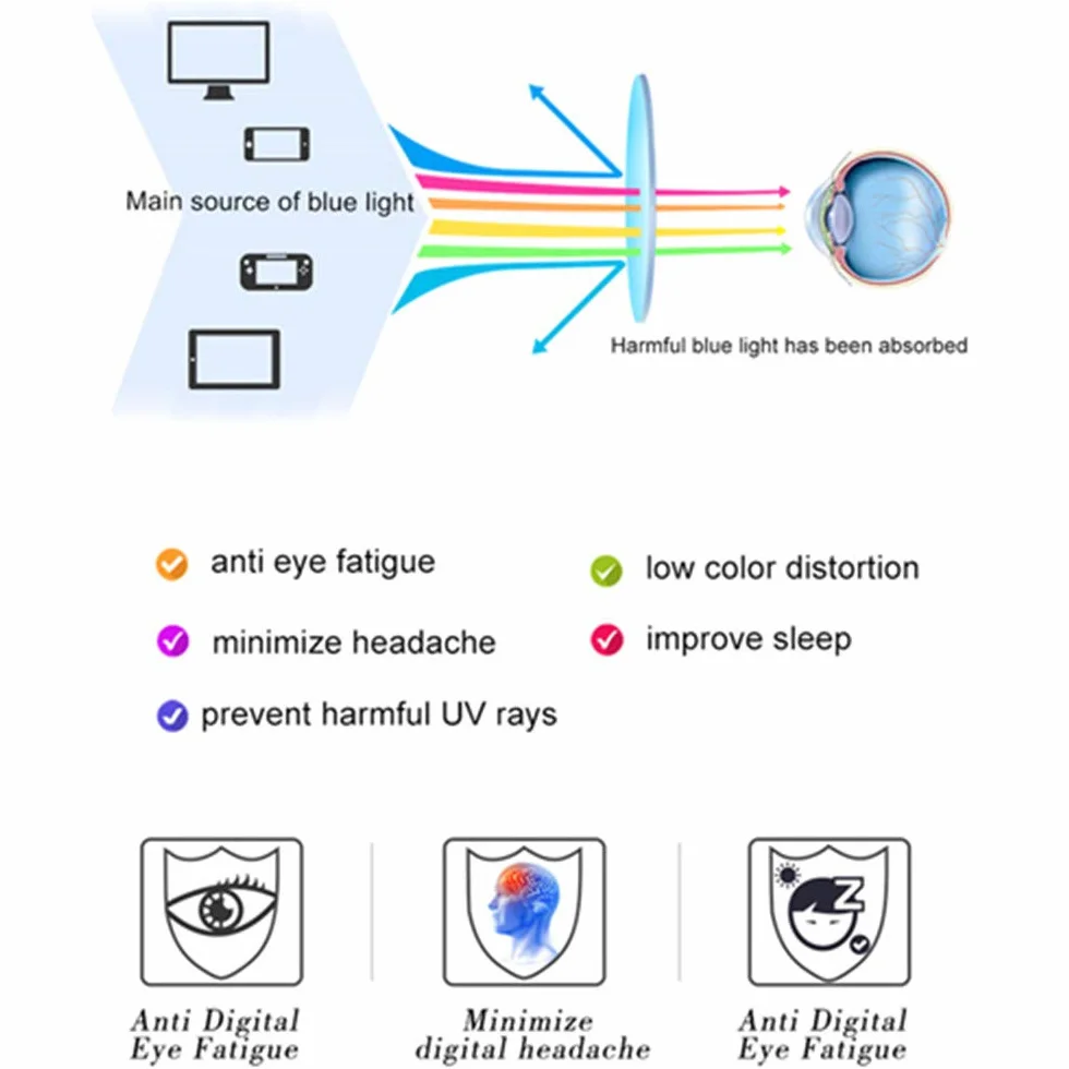 Lunettes Anti Lumière Bleue Gaming Ordinateur Monture TR90 Ultra Légère Verres Transparent Anti Fatigue Filtre UV400 Anti-rayonnement Homme Femme