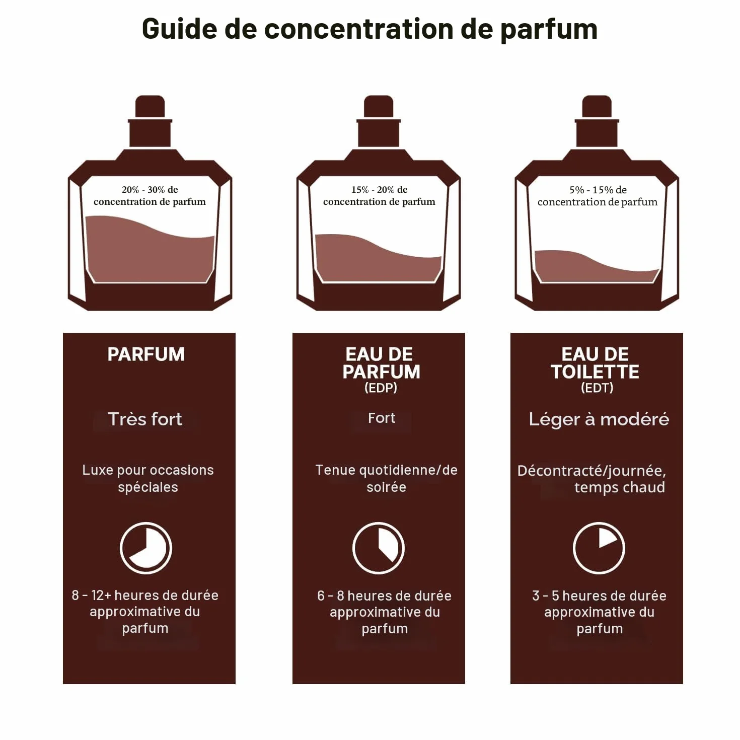 Lattafa Pride Art Of Arabia II Eau de Parfum Spray for Unisex 3.4 Ounce