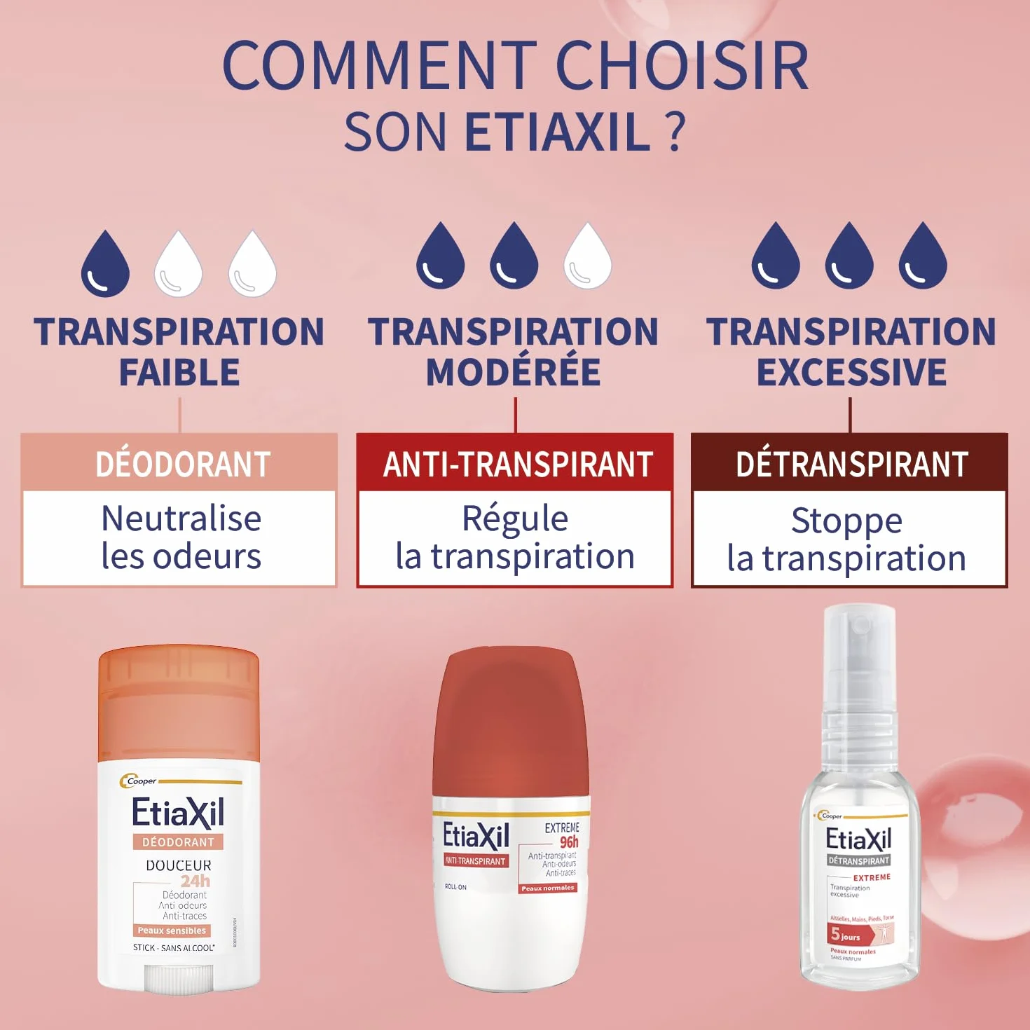 Etiaxil Spray Déodorant Détranspirant 30ml Aisselles Mains Pieds Torse